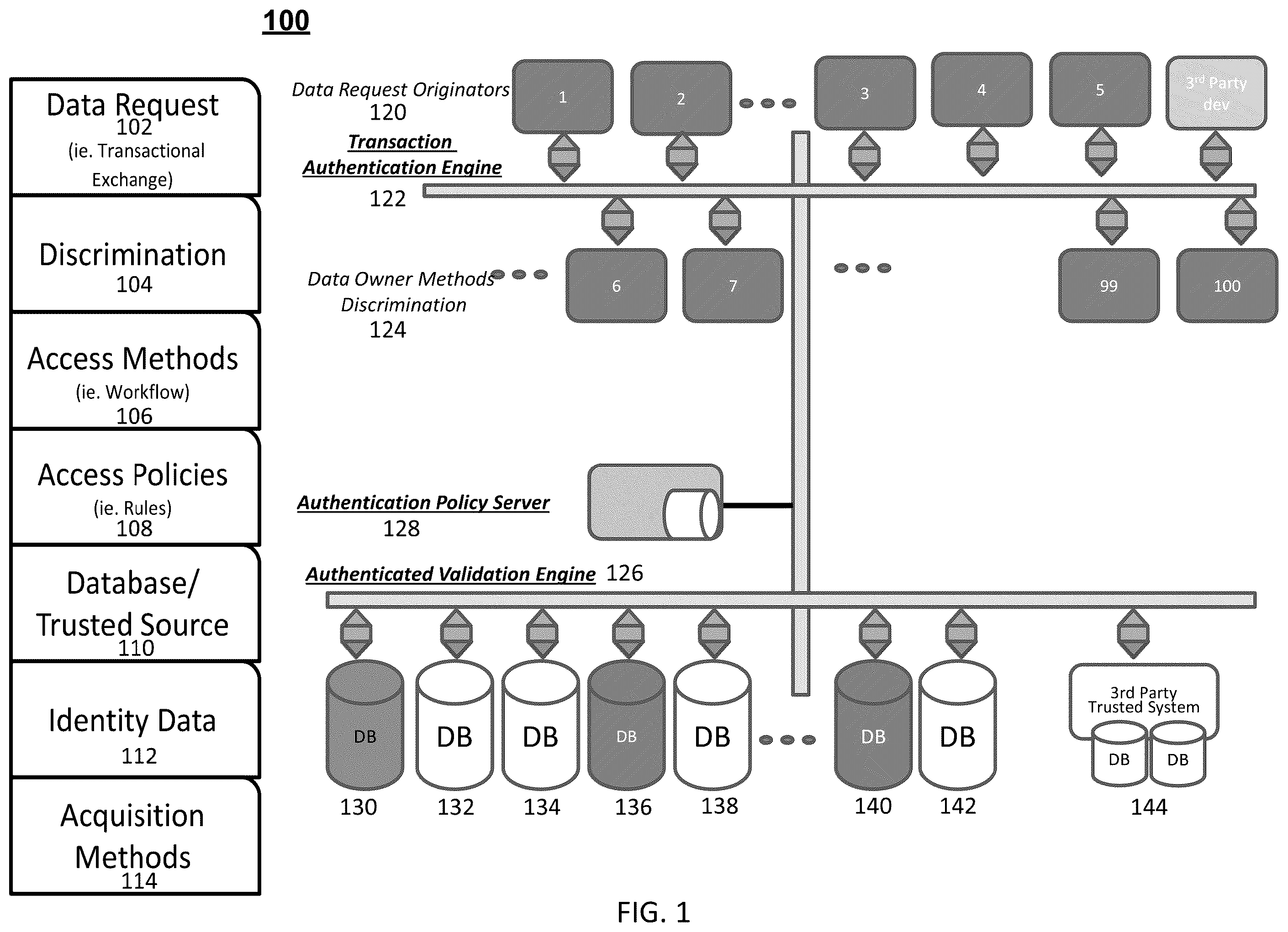 Patent US11847197 Figure 1 – System and method for identity management