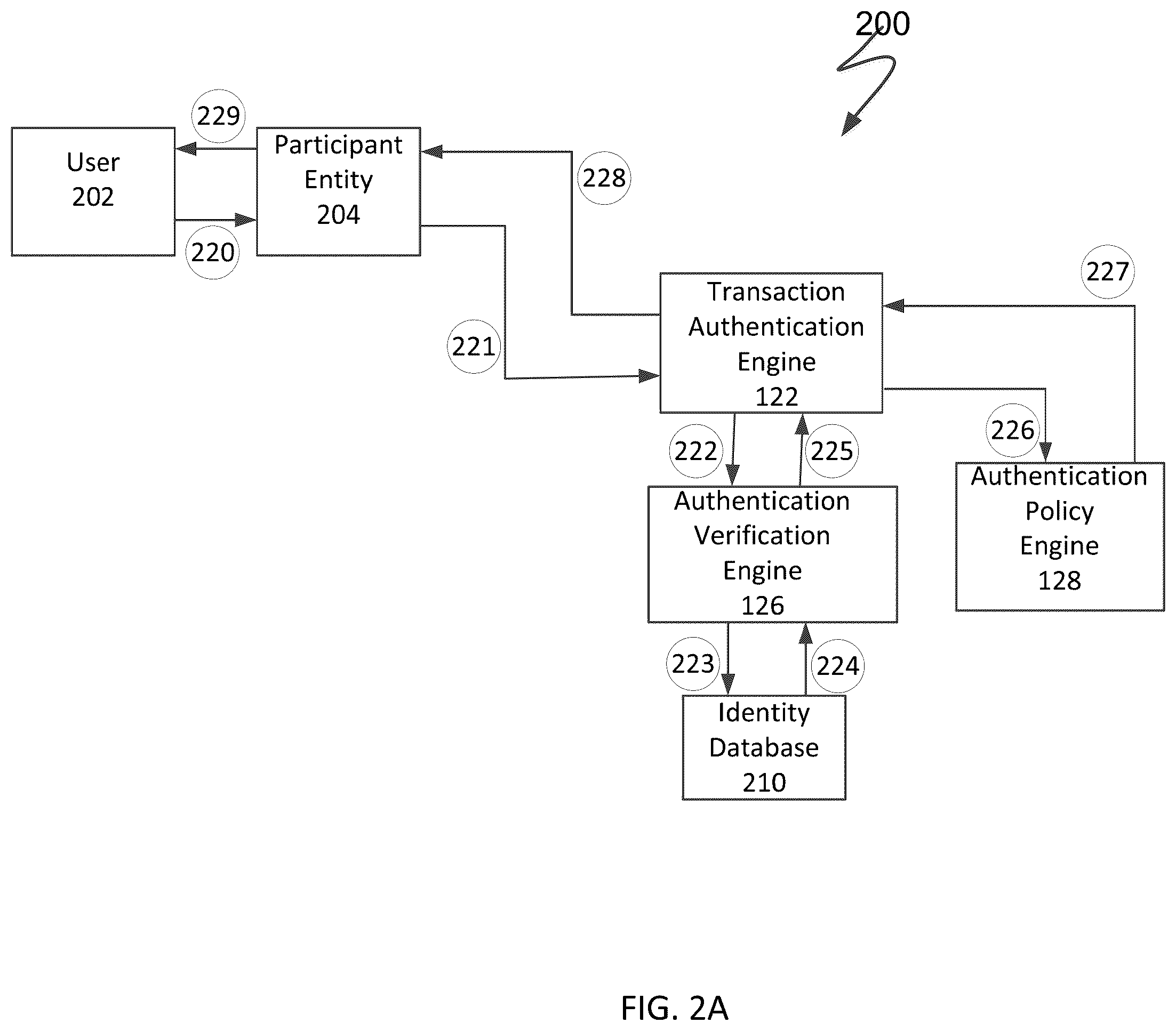 Patent US11847197 Figure 2 – System and method for identity management