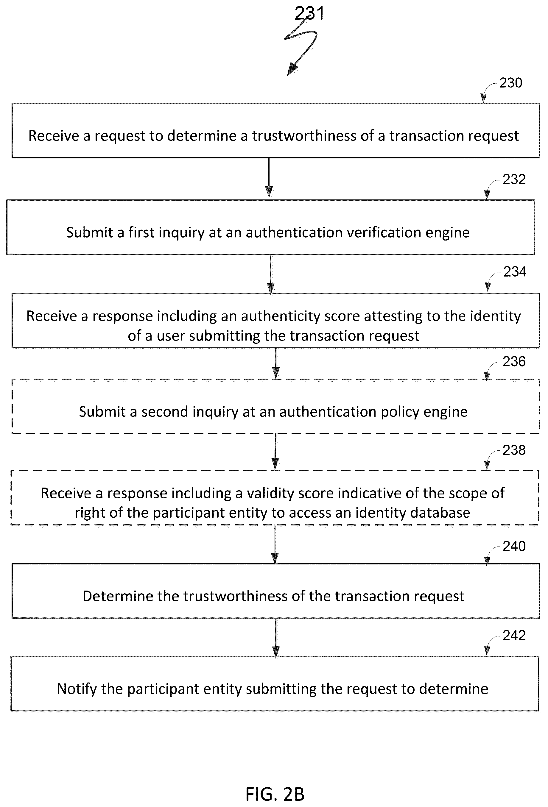 Patent US11847197 Figure 3 – System and method for identity management