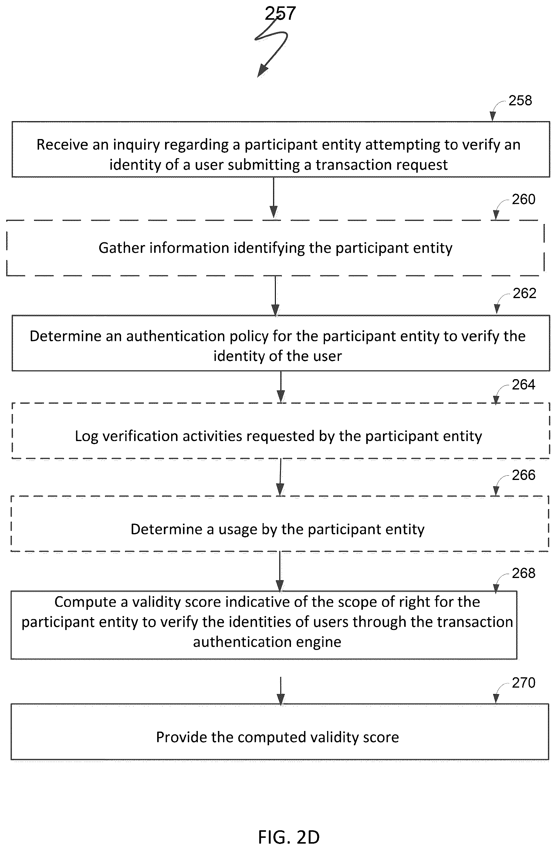 Patent US11847197 Figure 5 – System and method for identity management