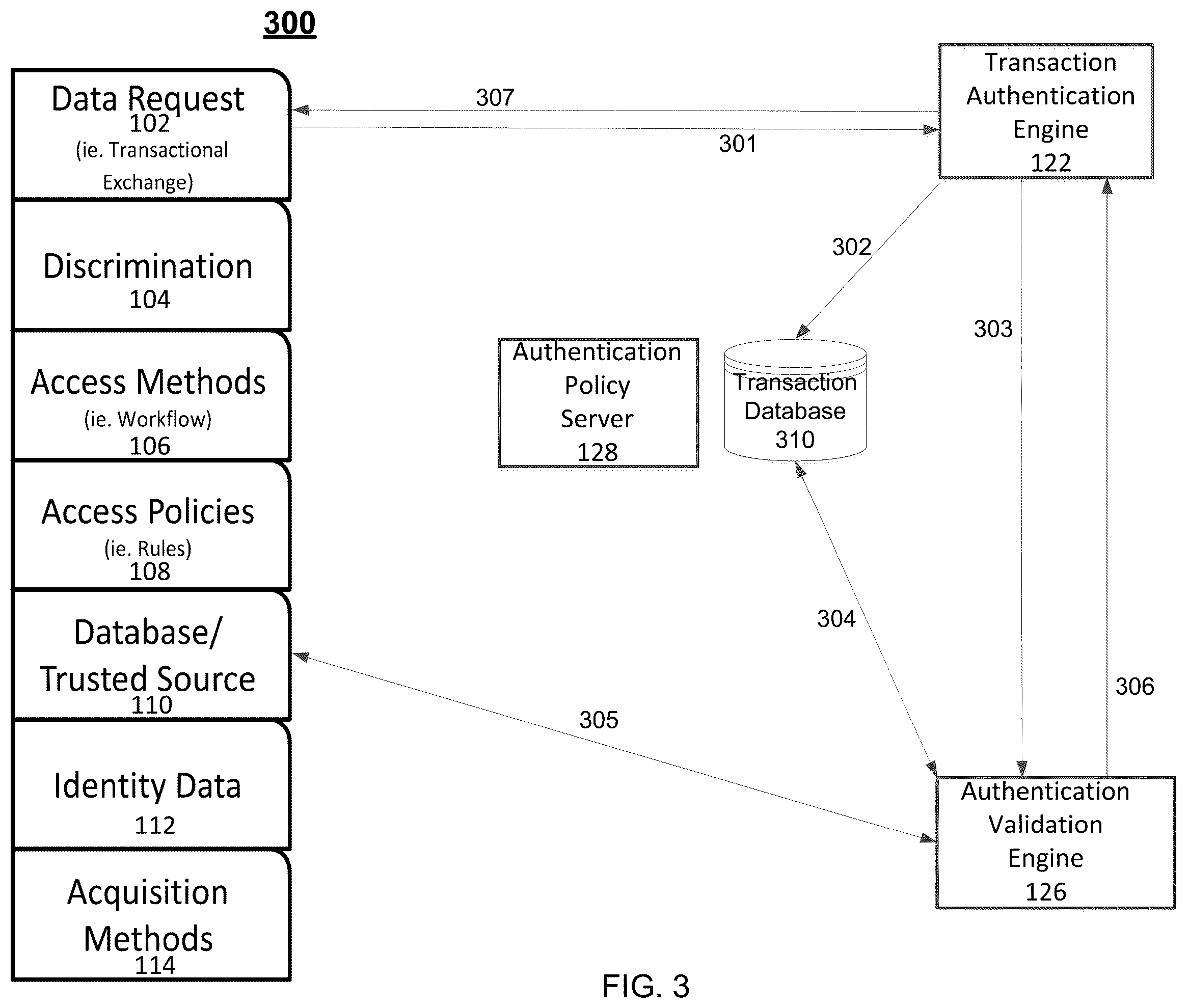 Patent US11847197 Figure 6 – System and method for identity management