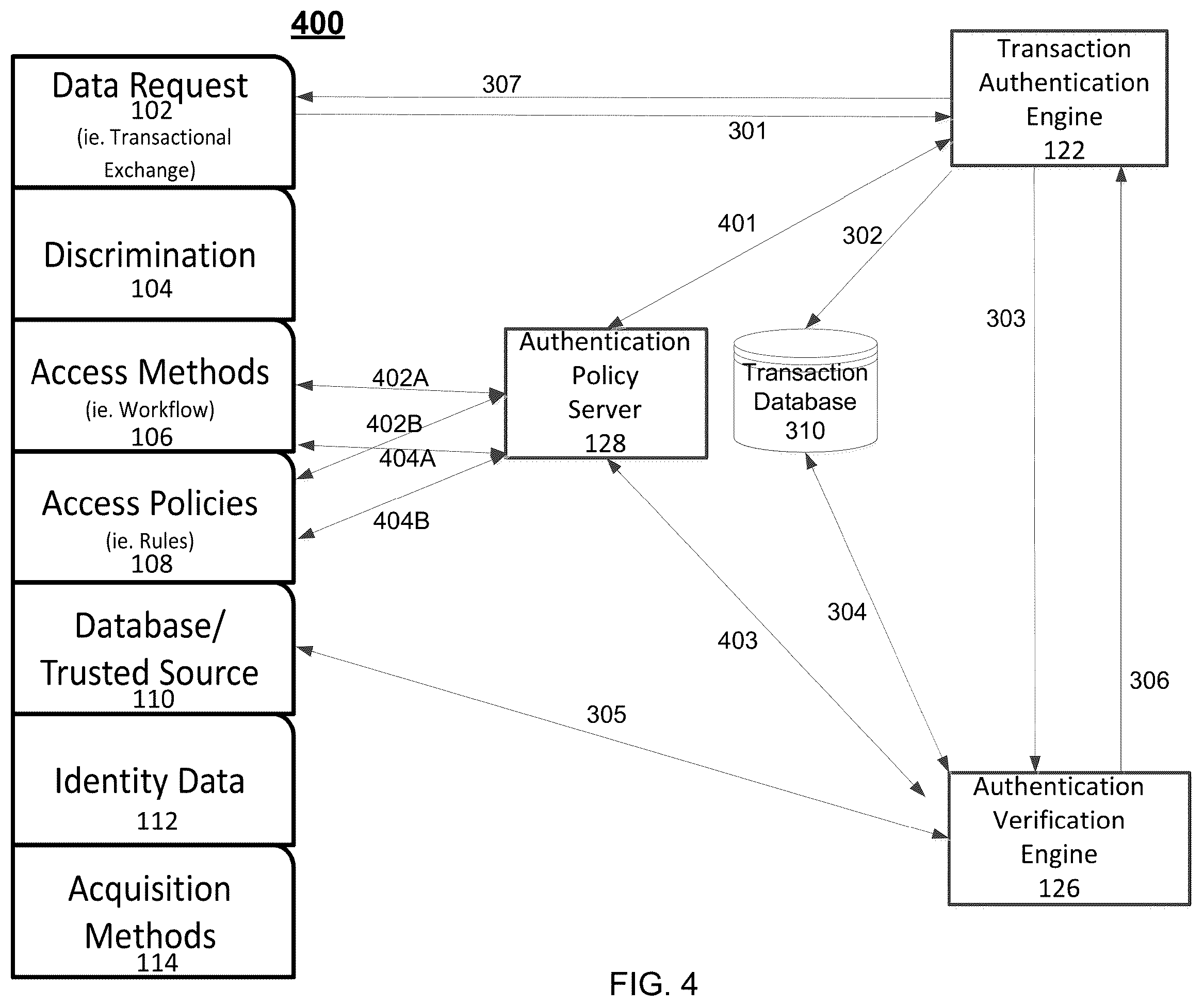 Patent US11847197 Figure 7 – System and method for identity management