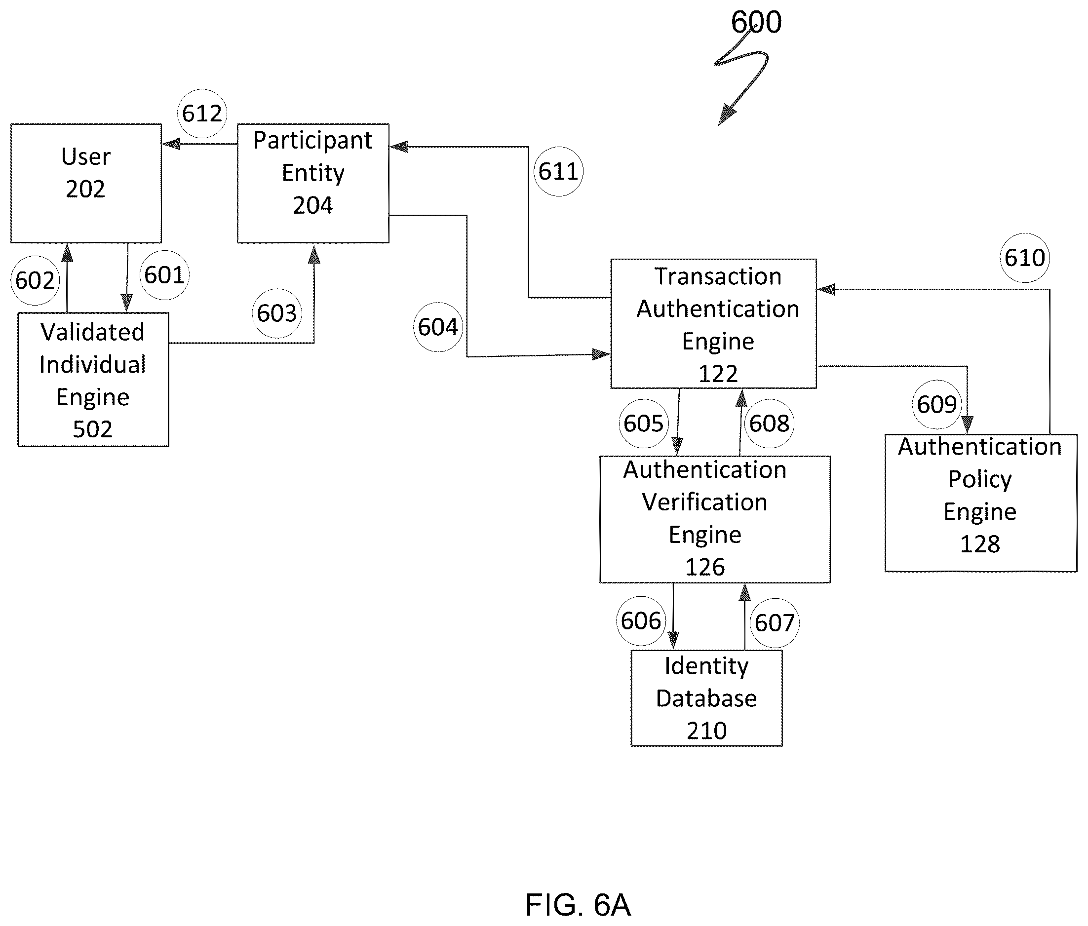 Patent US11847197 Figure 9 – System and method for identity management