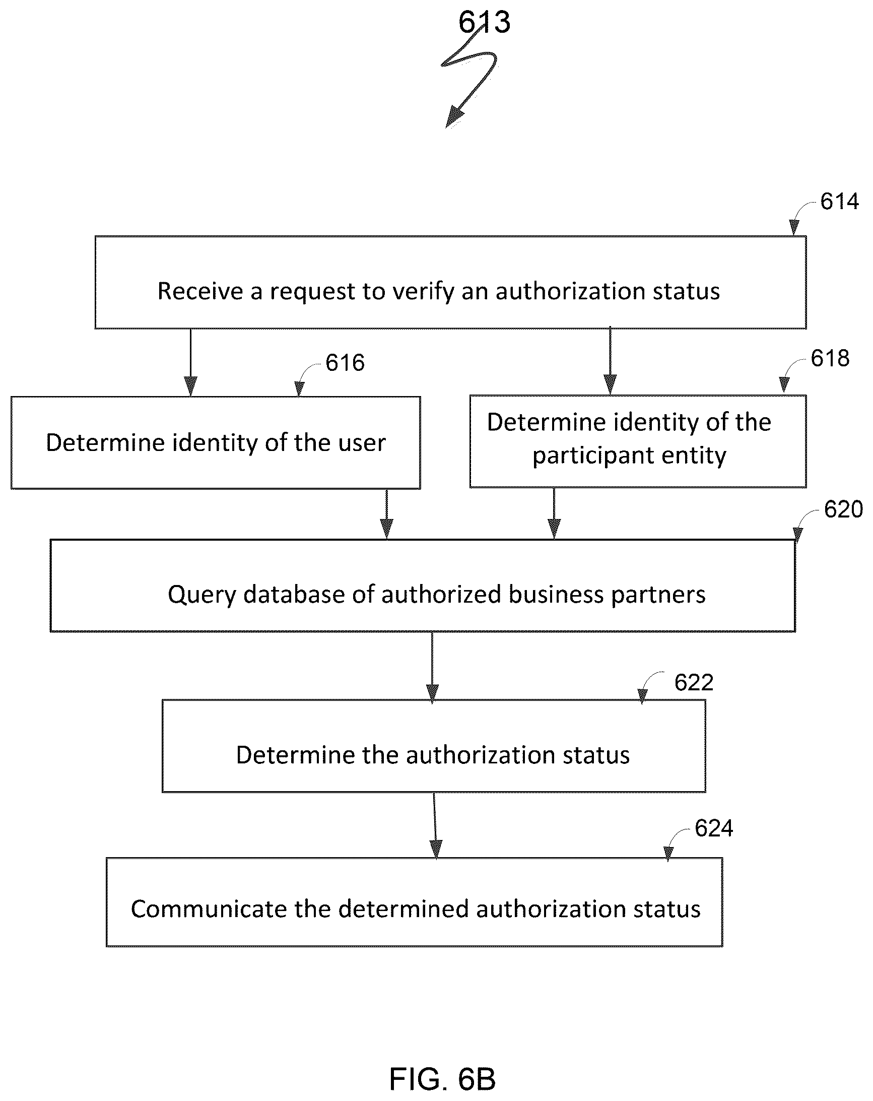 Patent US11847197 Figure 10 – System and method for identity management