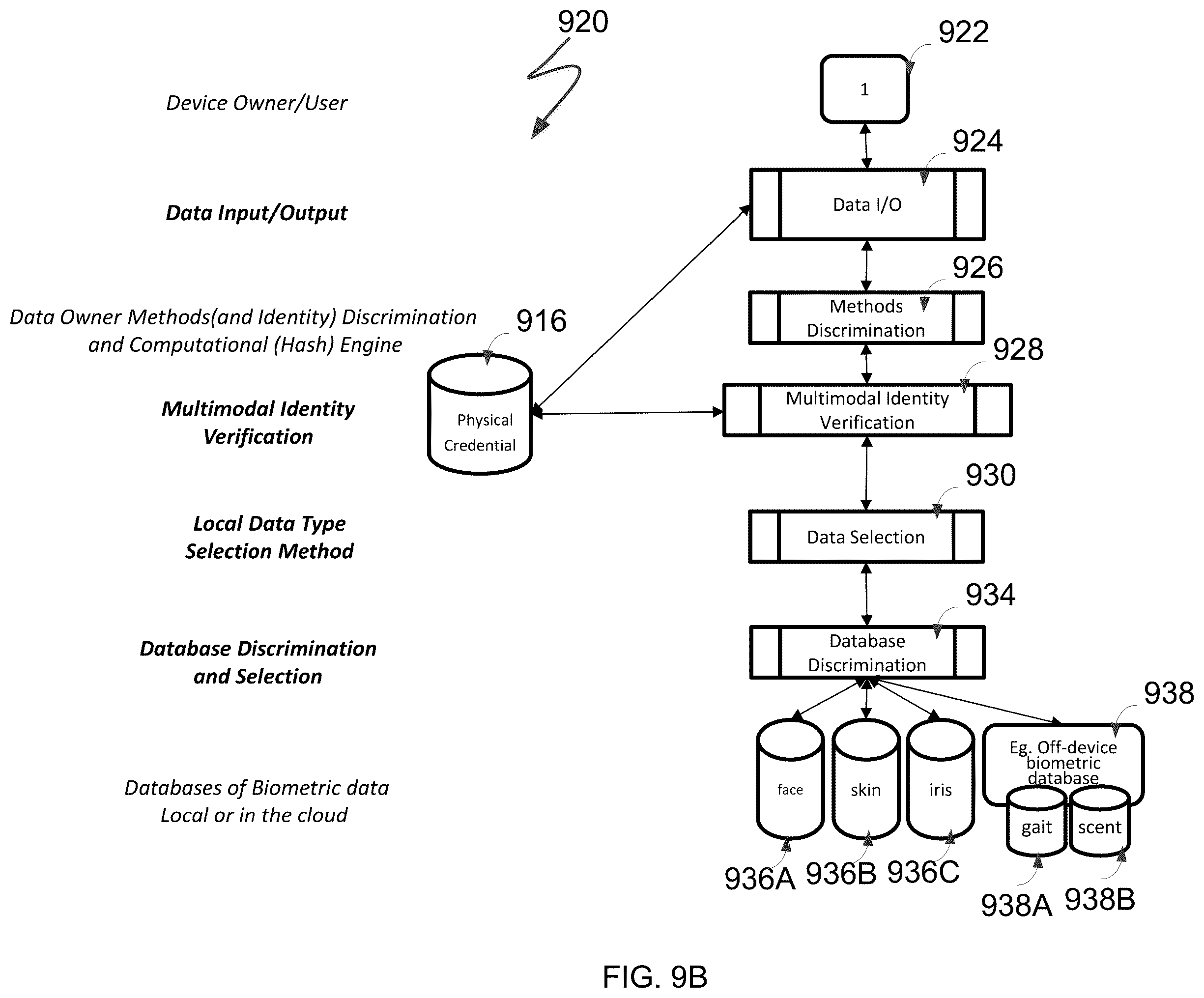 Patent US11847197 Figure 14 – System and method for identity management