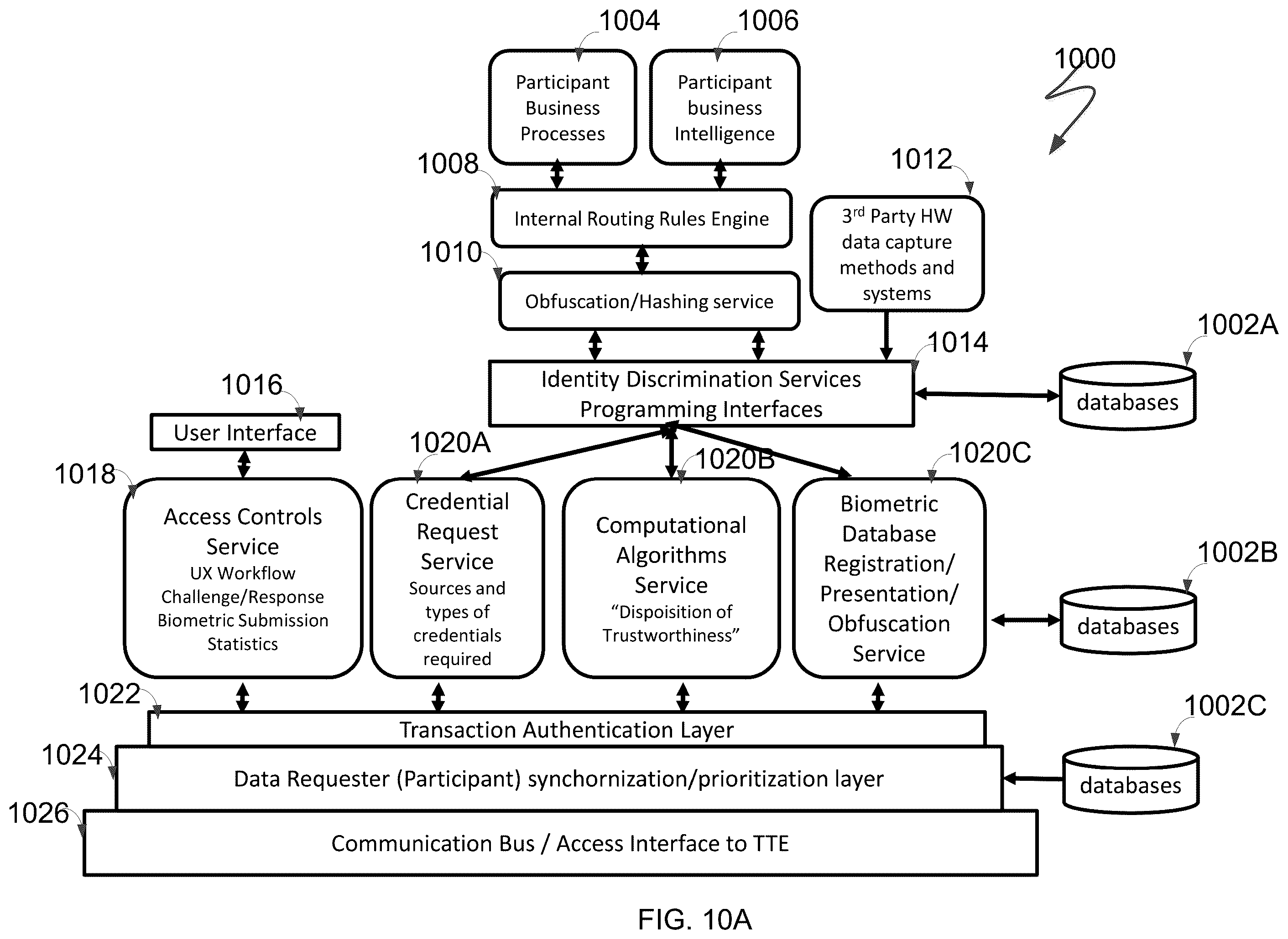Patent US11847197 Figure 16 – System and method for identity management