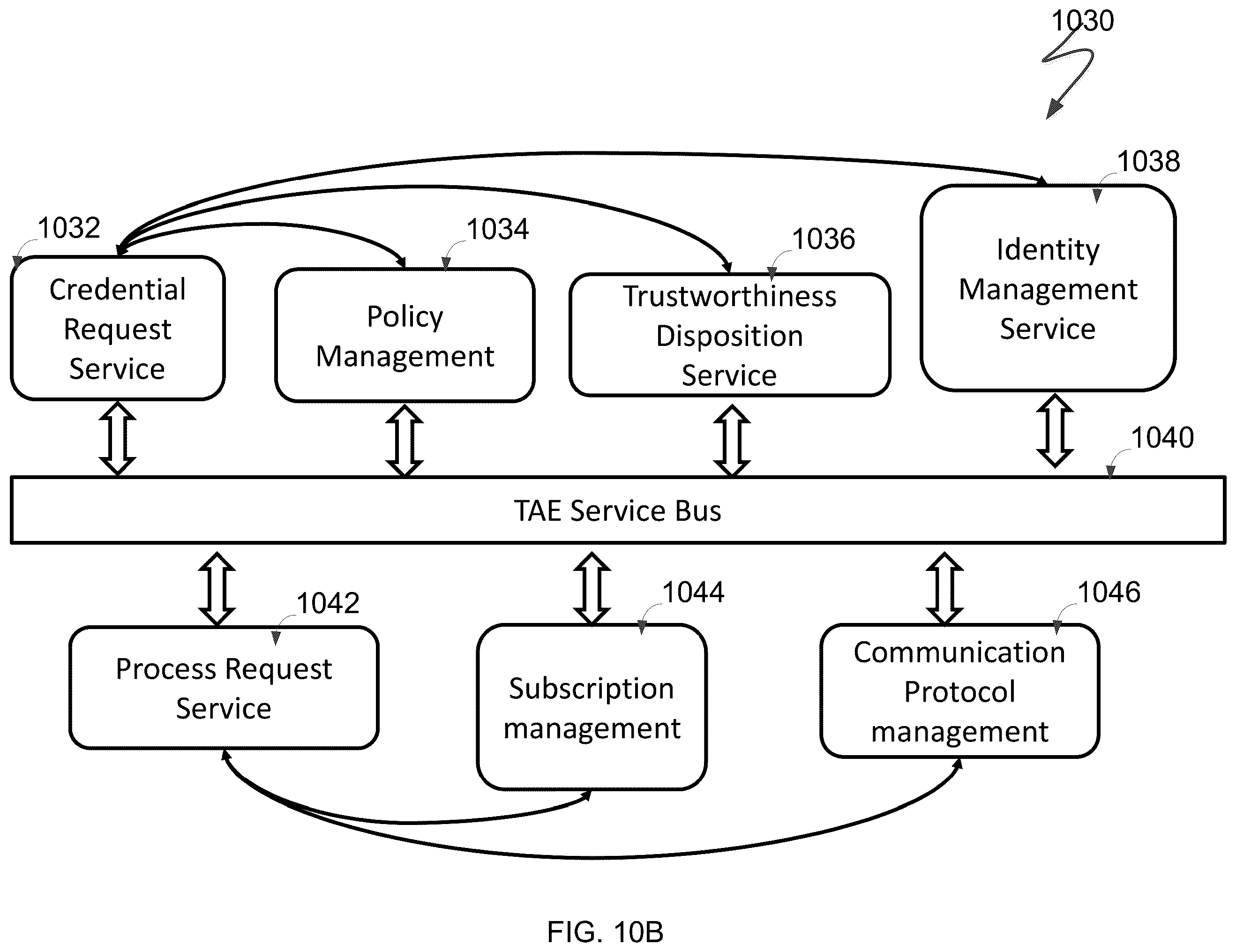 Patent US11847197 Figure 17 – System and method for identity management
