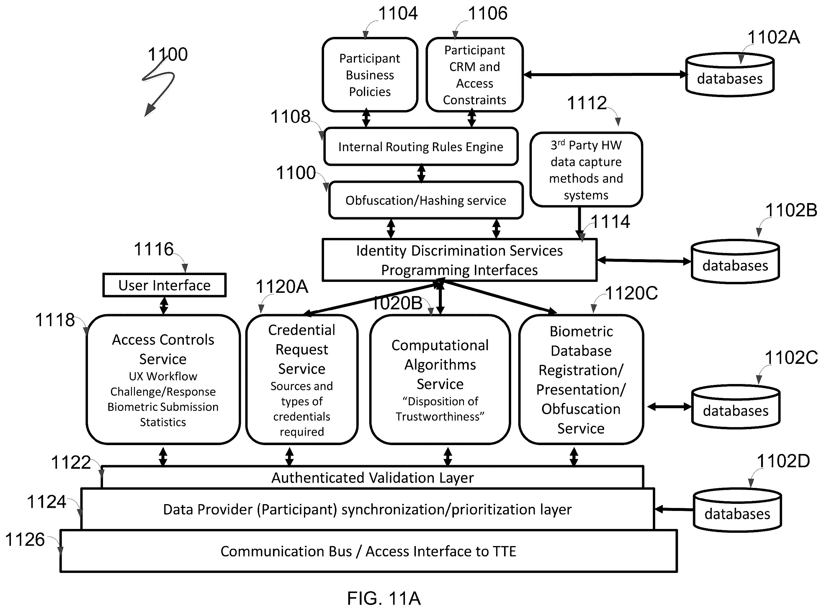 Patent US11847197 Figure 18 – System and method for identity management