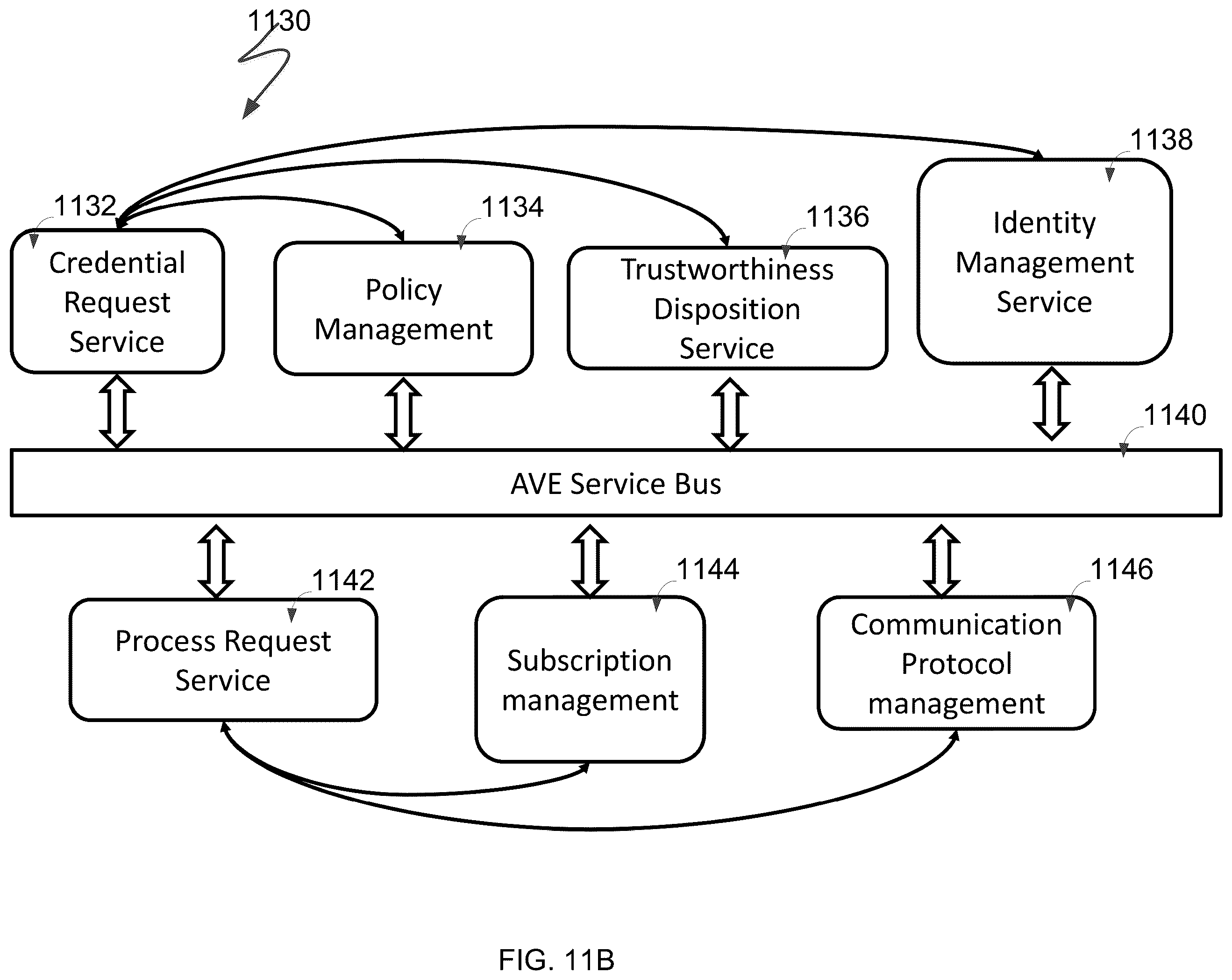 Patent US11847197 Figure 19 – System and method for identity management