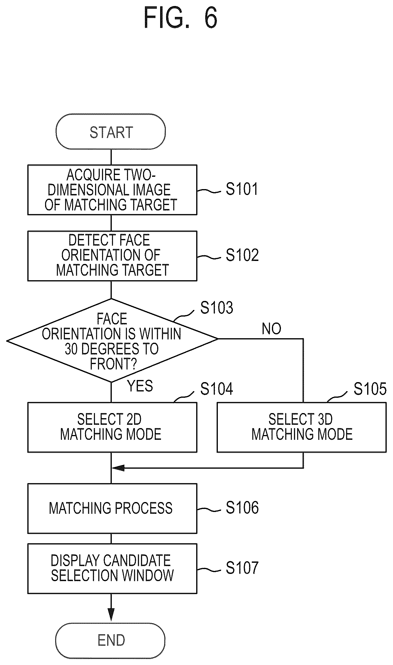 Patent US11847198 Figure 6 – Information processing apparatus, information processing method, and storage medium