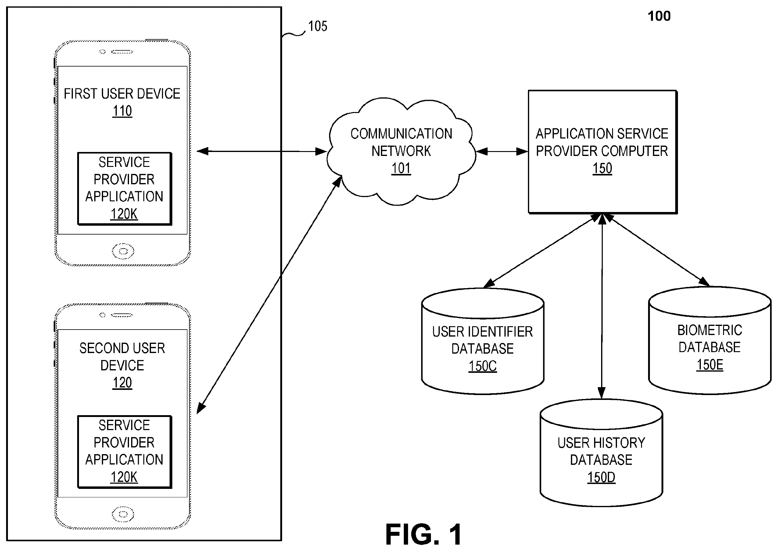 Patent US11847199 Figure 1 – Remote usage of locally stored biometric authentication data