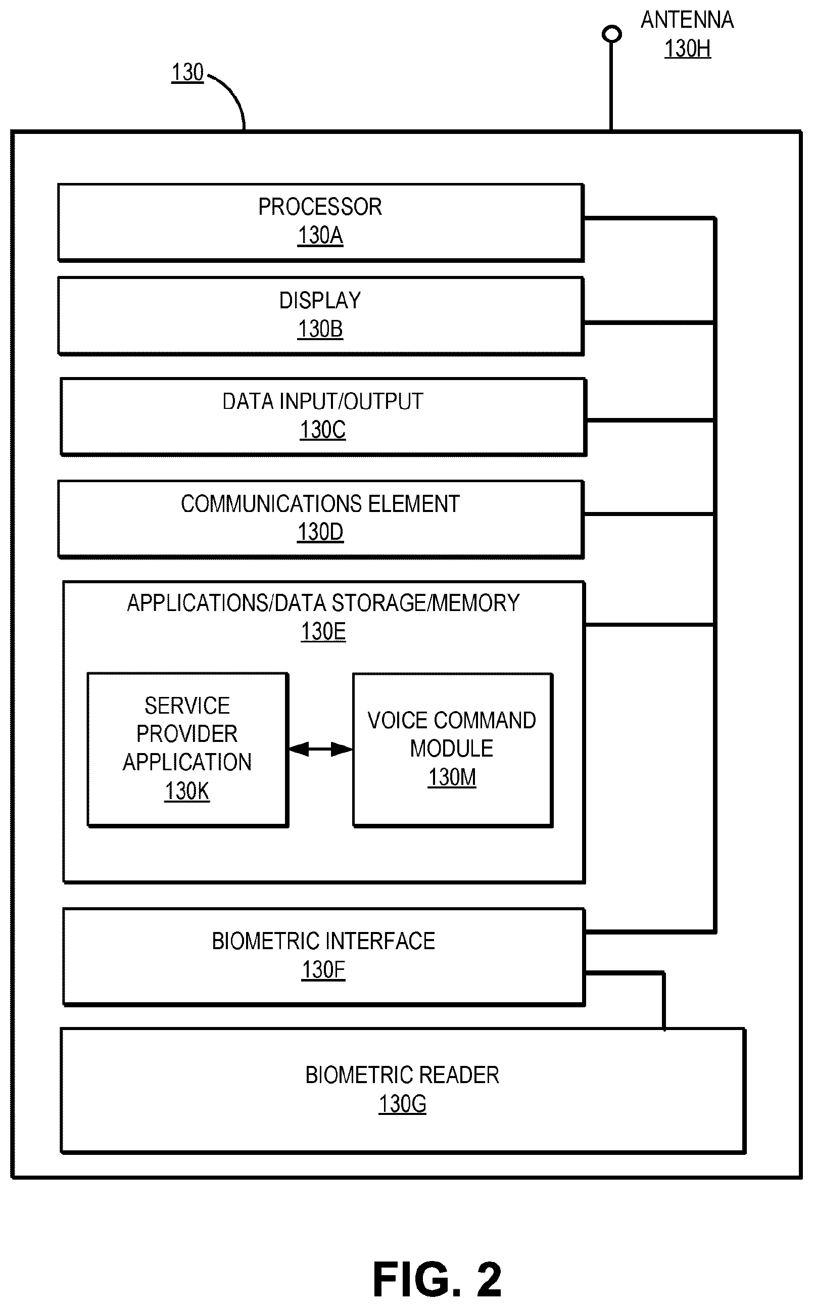 Patent US11847199 Figure 2 – Remote usage of locally stored biometric authentication data