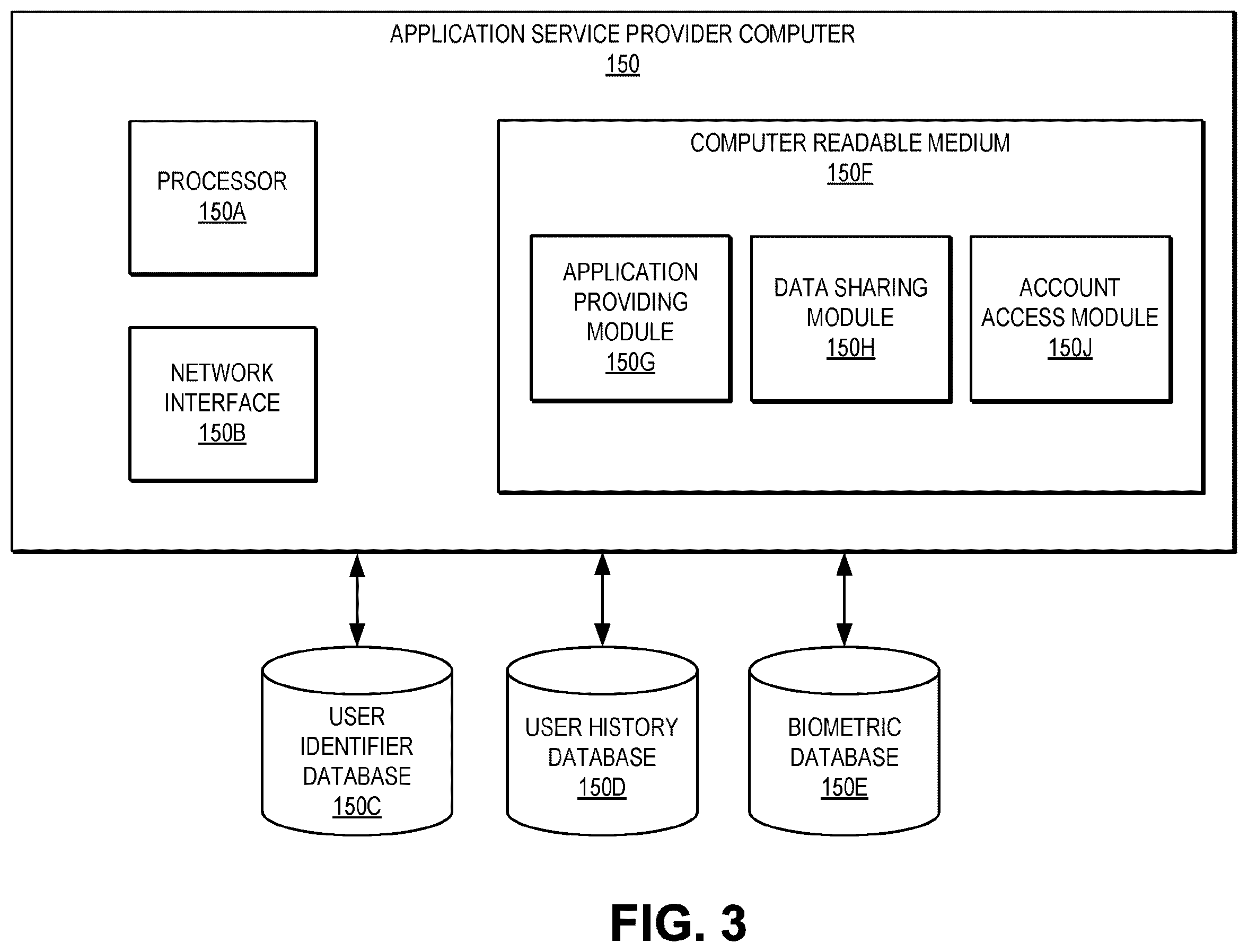 Patent US11847199 Figure 3 – Remote usage of locally stored biometric authentication data