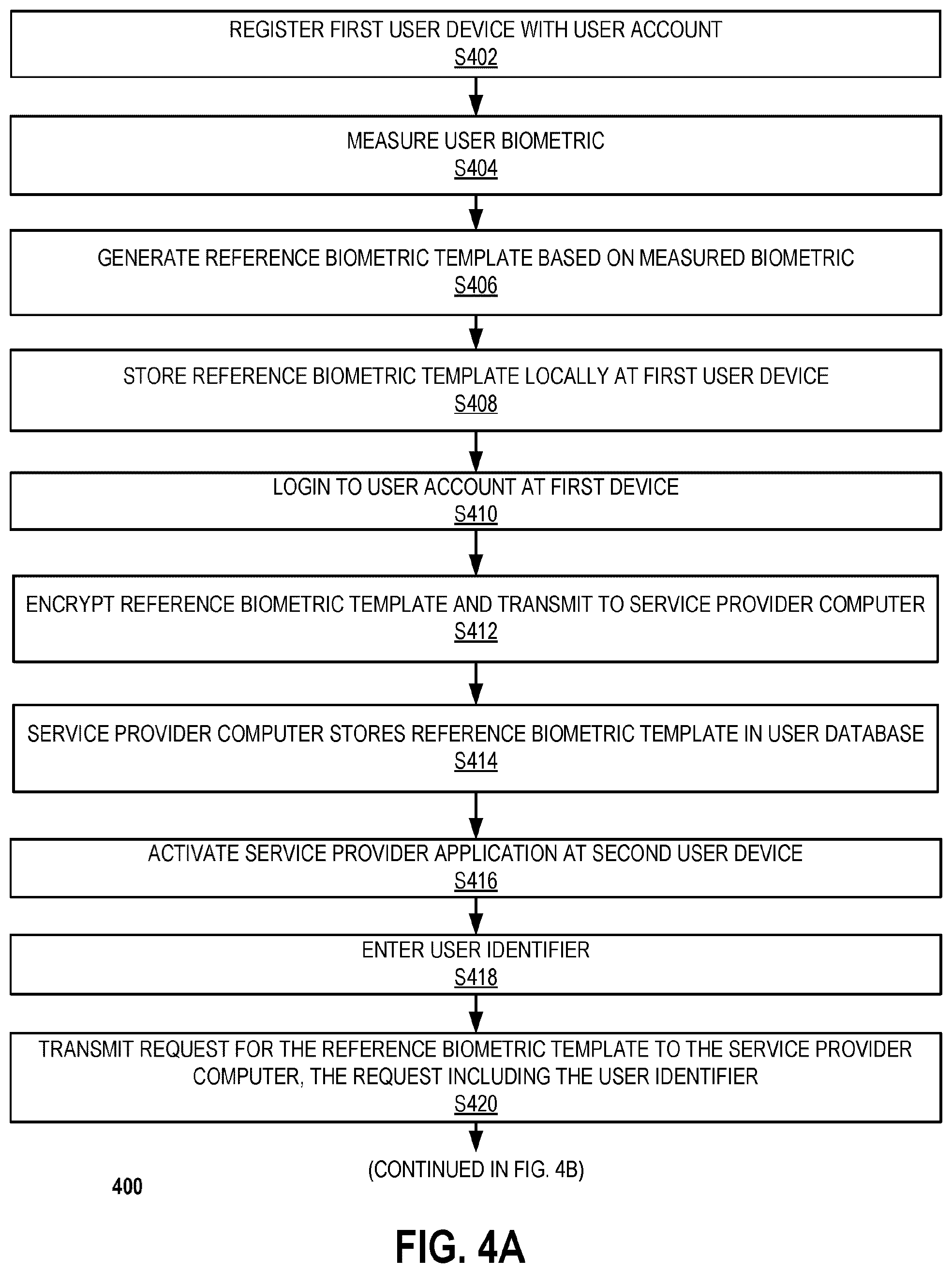 Patent US11847199 Figure 4 – Remote usage of locally stored biometric authentication data