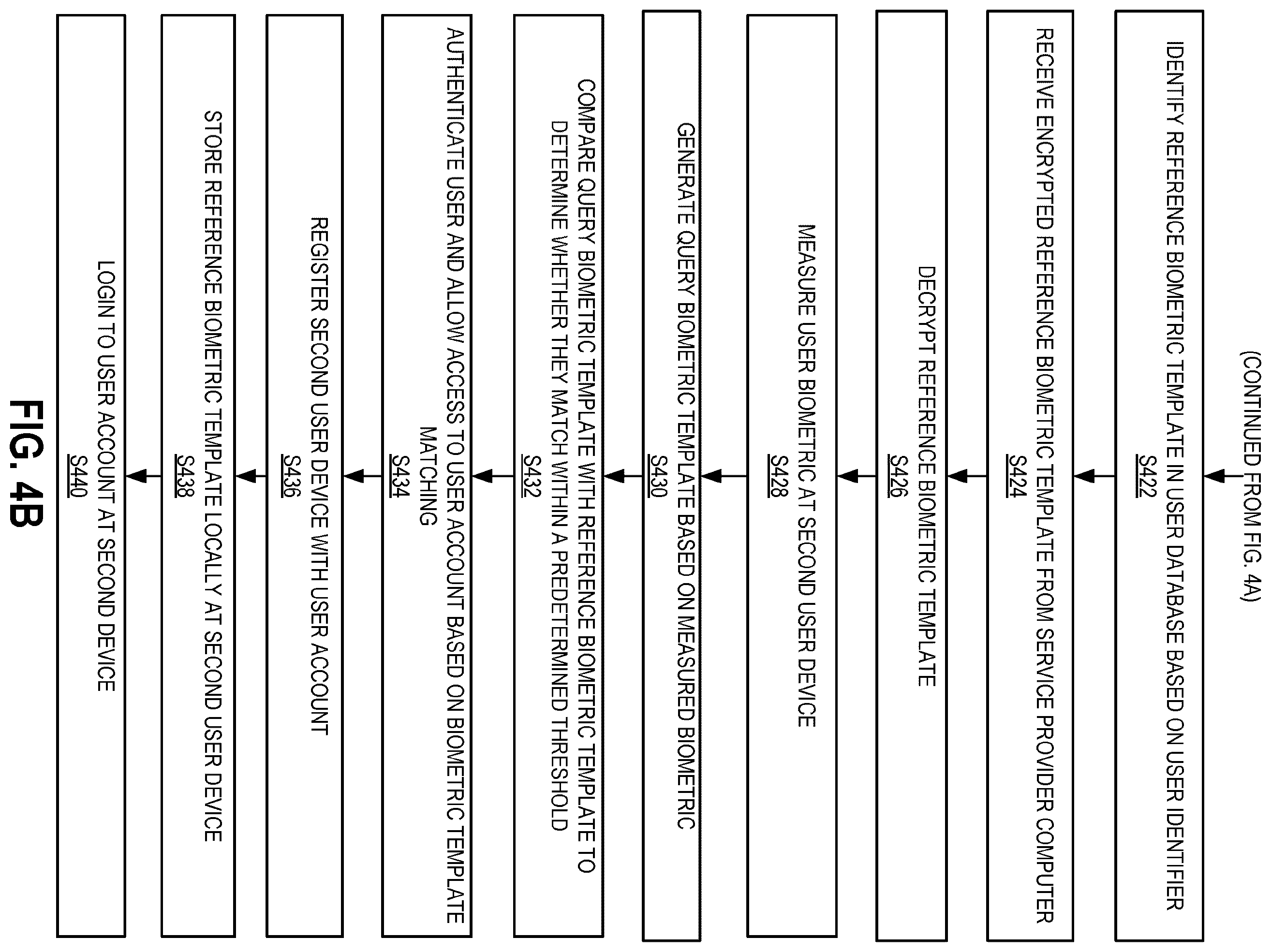 Patent US11847199 Figure 5 – Remote usage of locally stored biometric authentication data