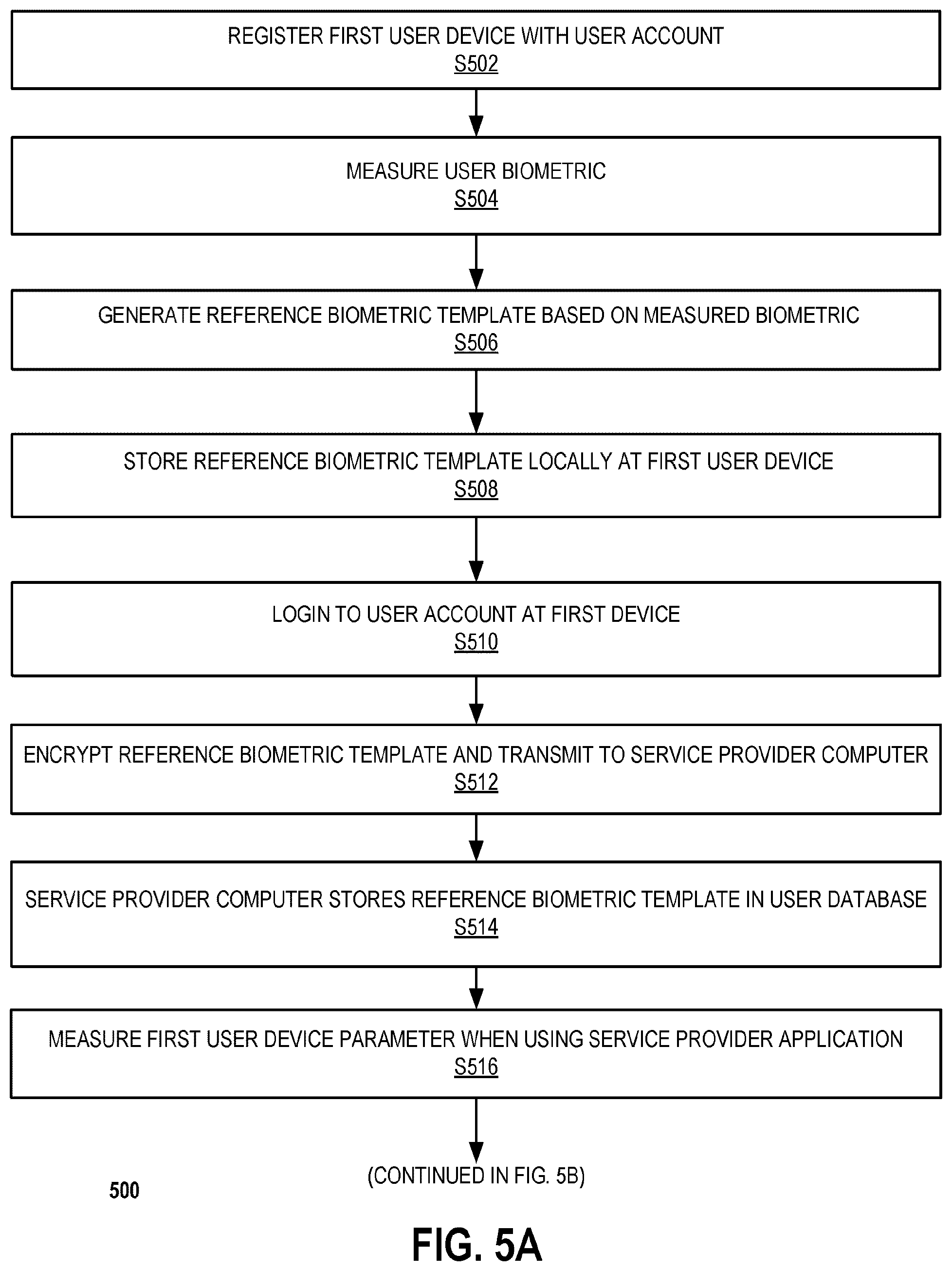 Patent US11847199 Figure 6 – Remote usage of locally stored biometric authentication data