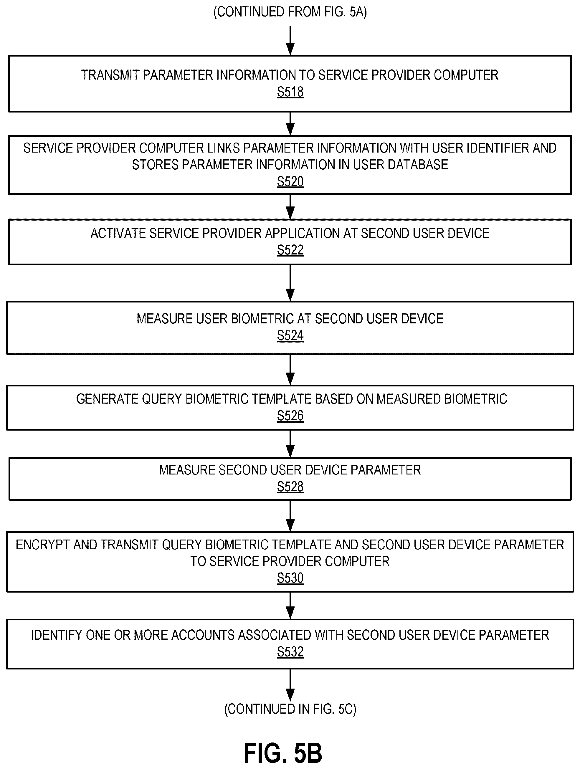 Patent US11847199 Figure 7 – Remote usage of locally stored biometric authentication data