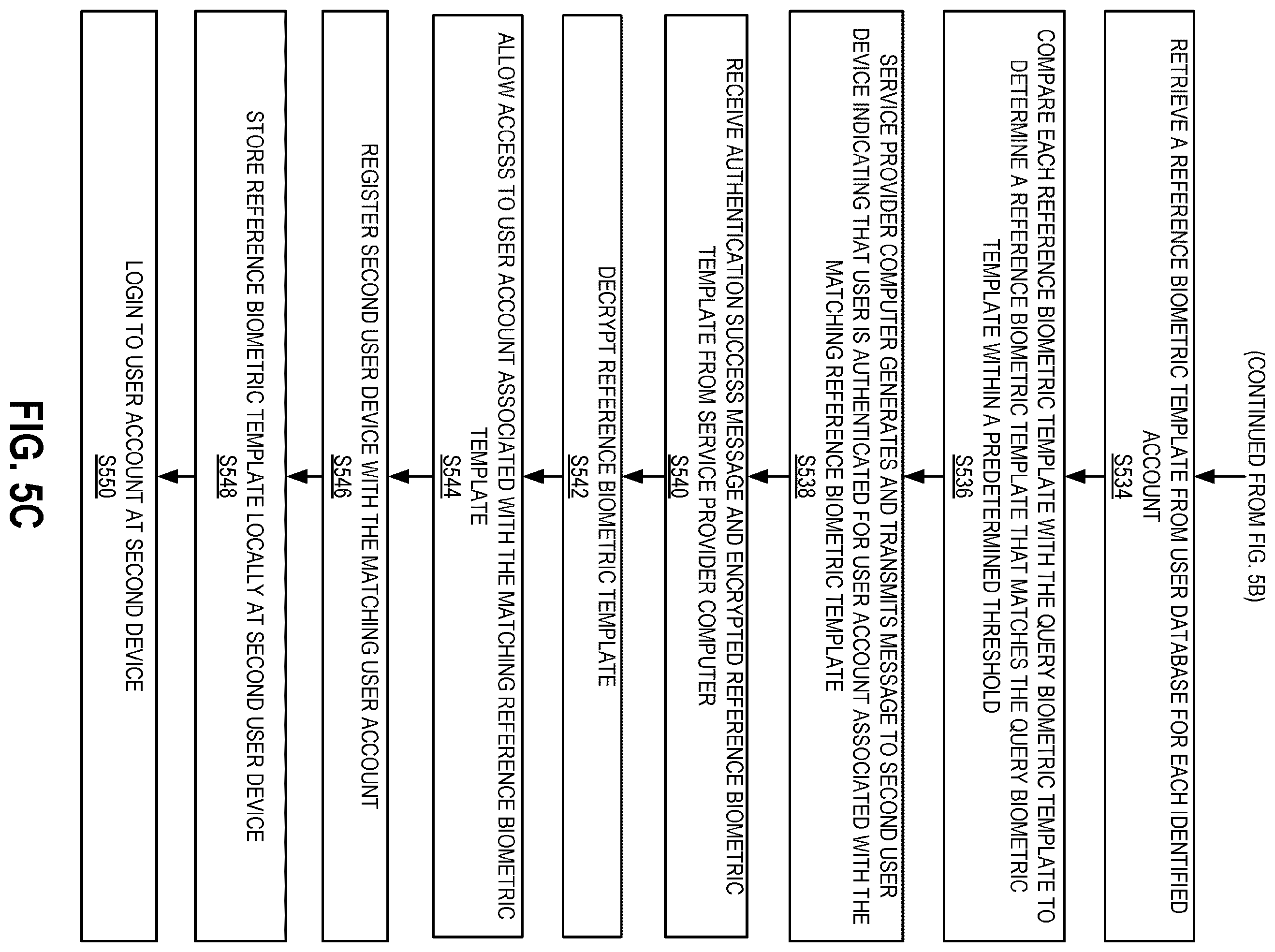 Patent US11847199 Figure 8 – Remote usage of locally stored biometric authentication data
