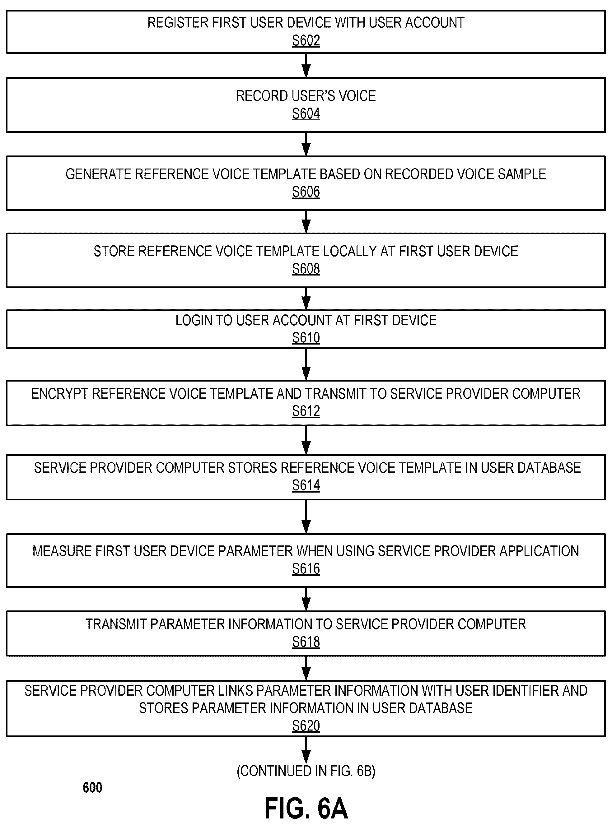 Patent US11847199 Figure 9 – Remote usage of locally stored biometric authentication data