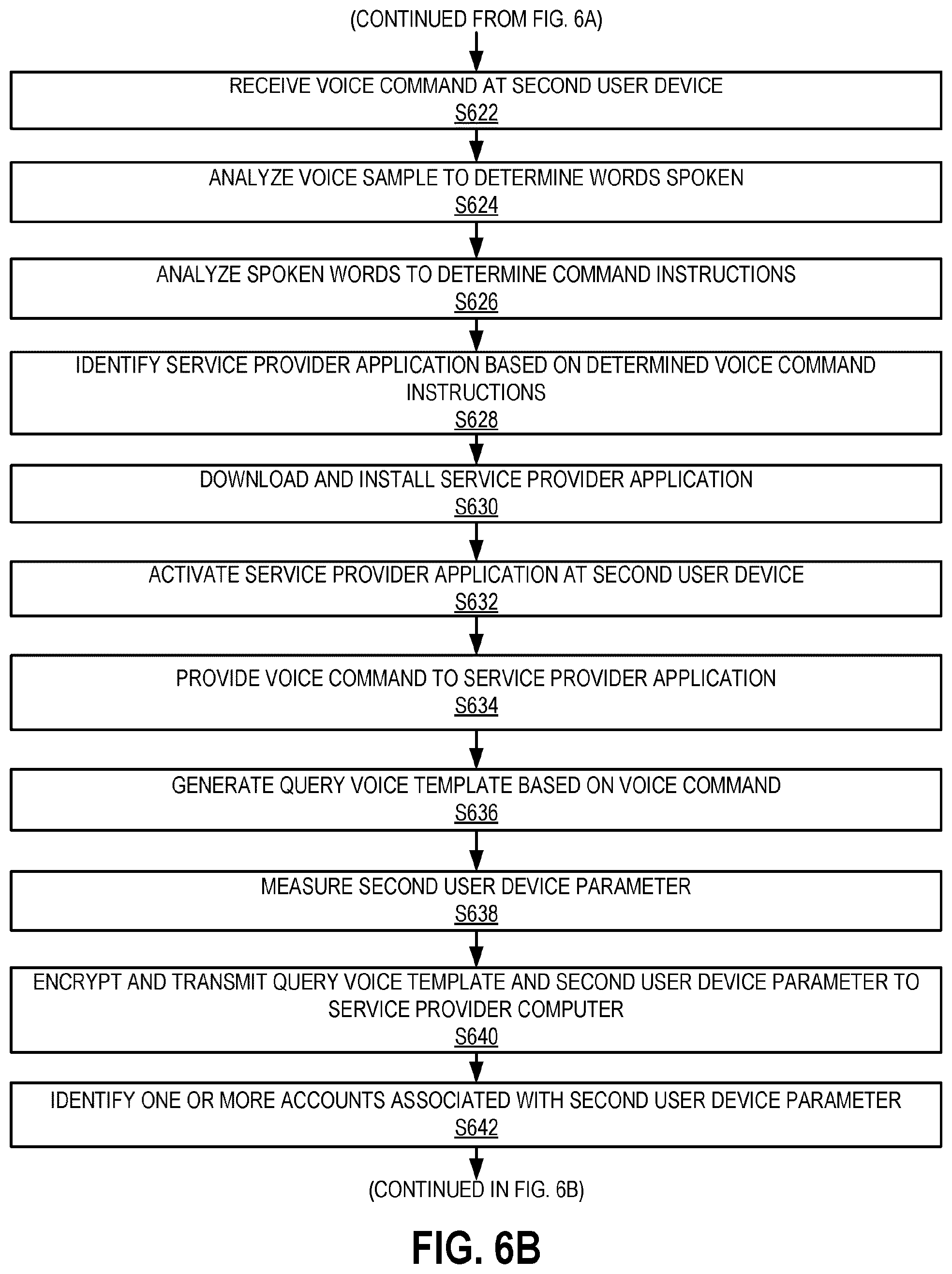 Patent US11847199 Figure 10 – Remote usage of locally stored biometric authentication data