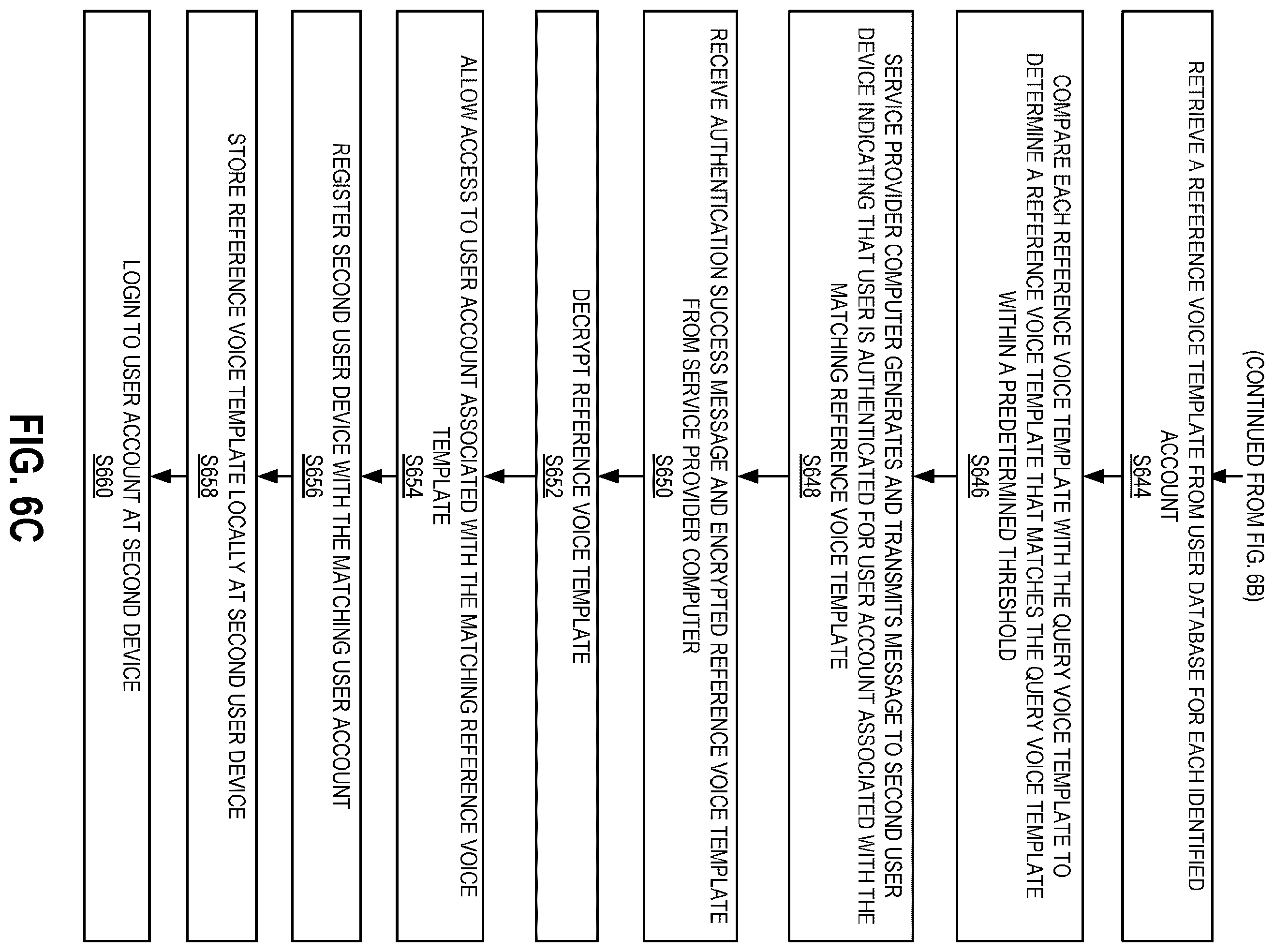 Patent US11847199 Figure 11 – Remote usage of locally stored biometric authentication data