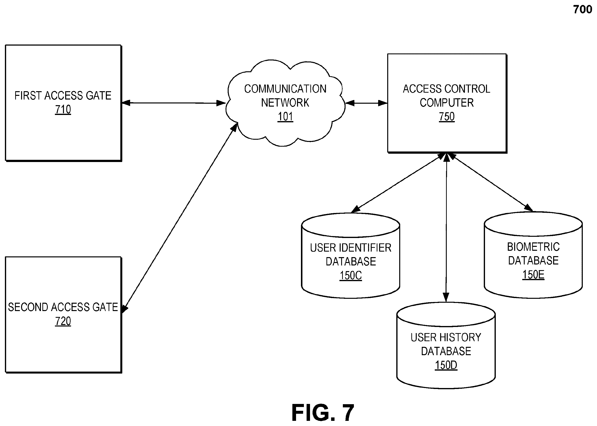 Patent US11847199 Figure 12 – Remote usage of locally stored biometric authentication data