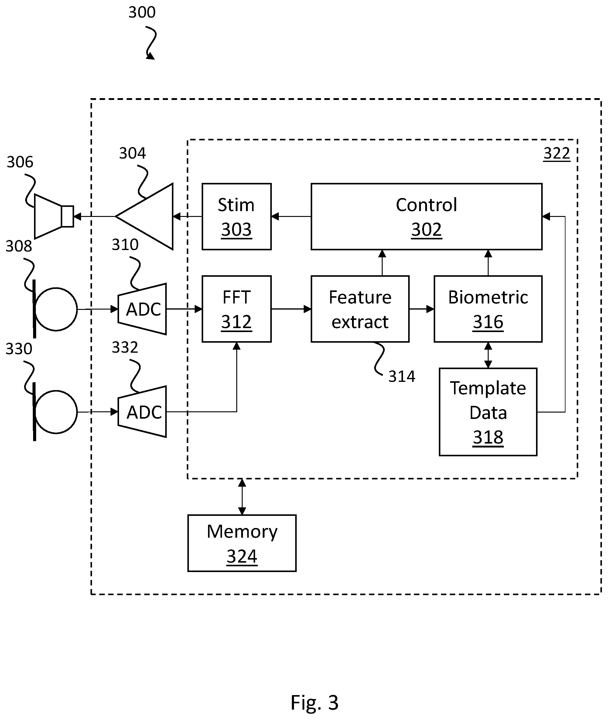 Patent US11847200 Figure 7 – Methods and apparatus for system identification