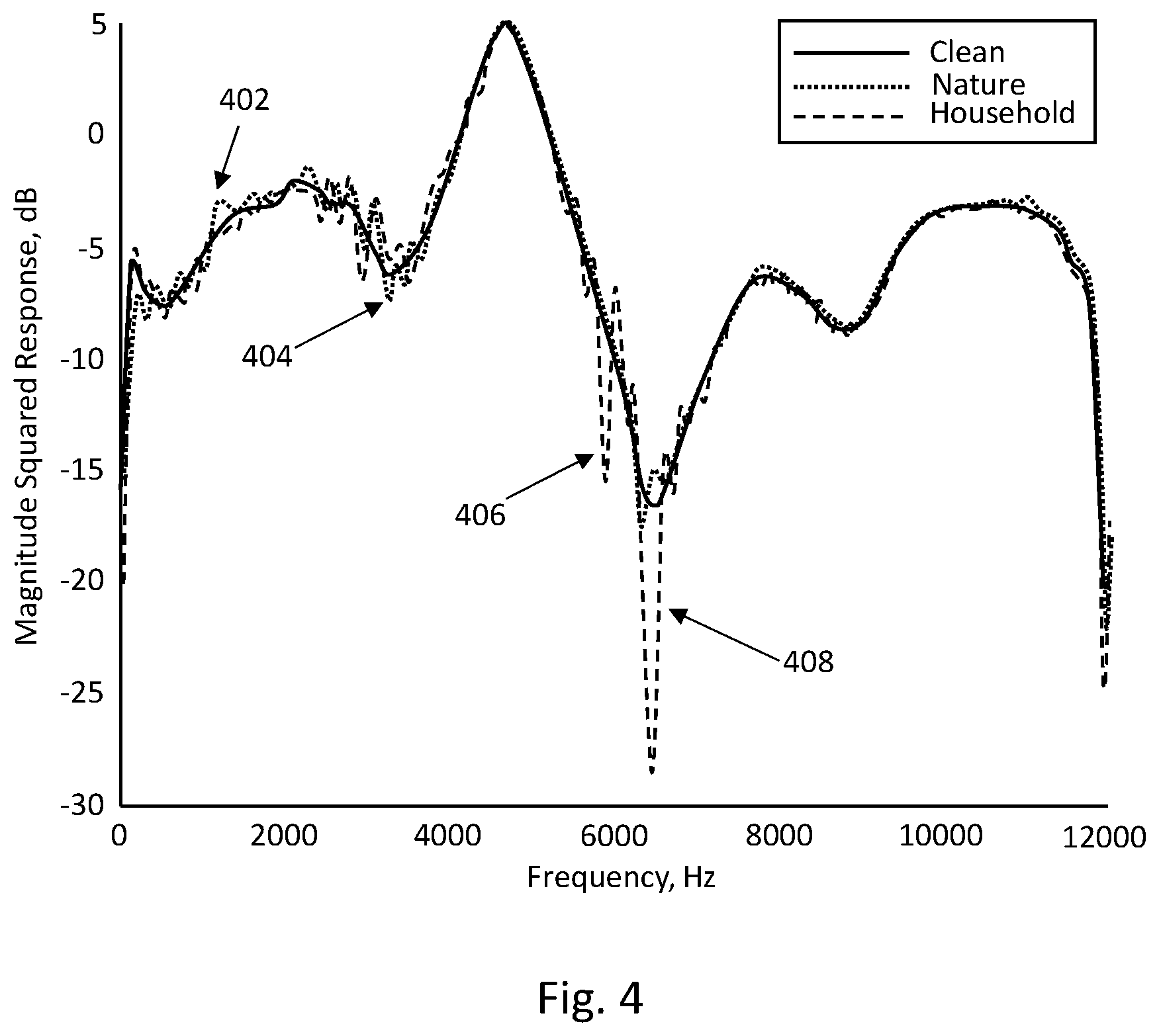 Patent US11847200 Figure 8 – Methods and apparatus for system identification