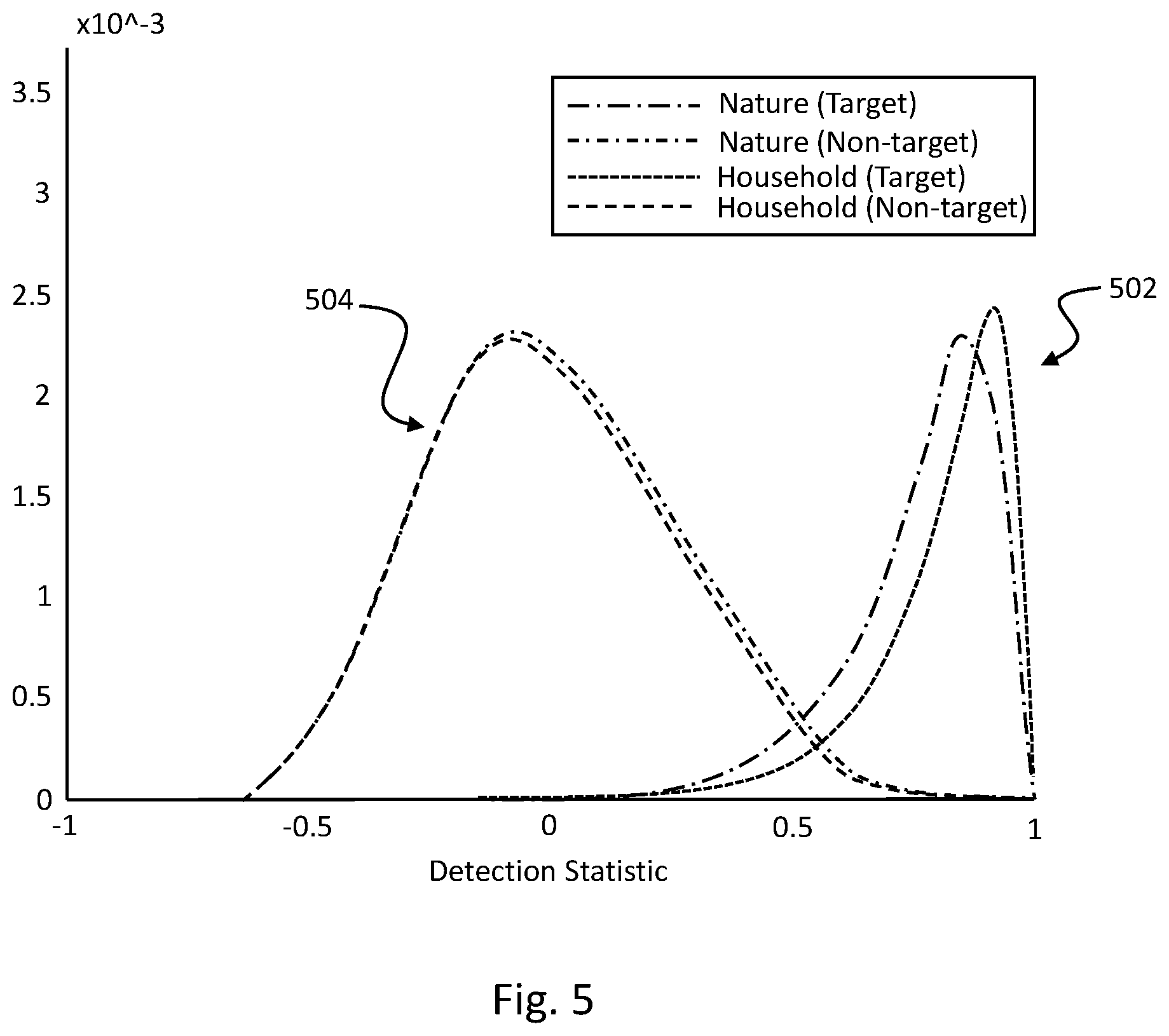 Patent US11847200 Figure 9 – Methods and apparatus for system identification