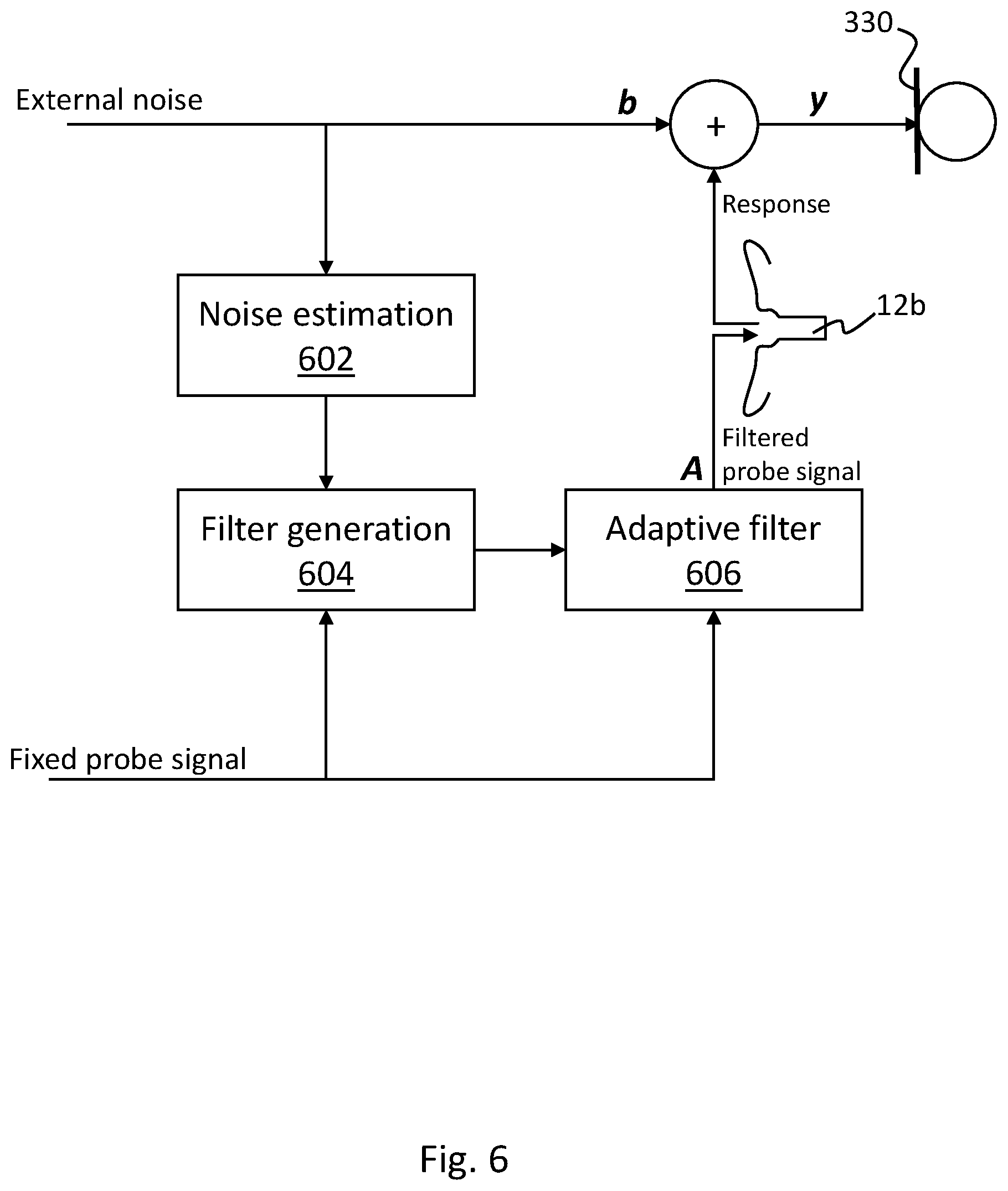 Patent US11847200 Figure 10 – Methods and apparatus for system identification