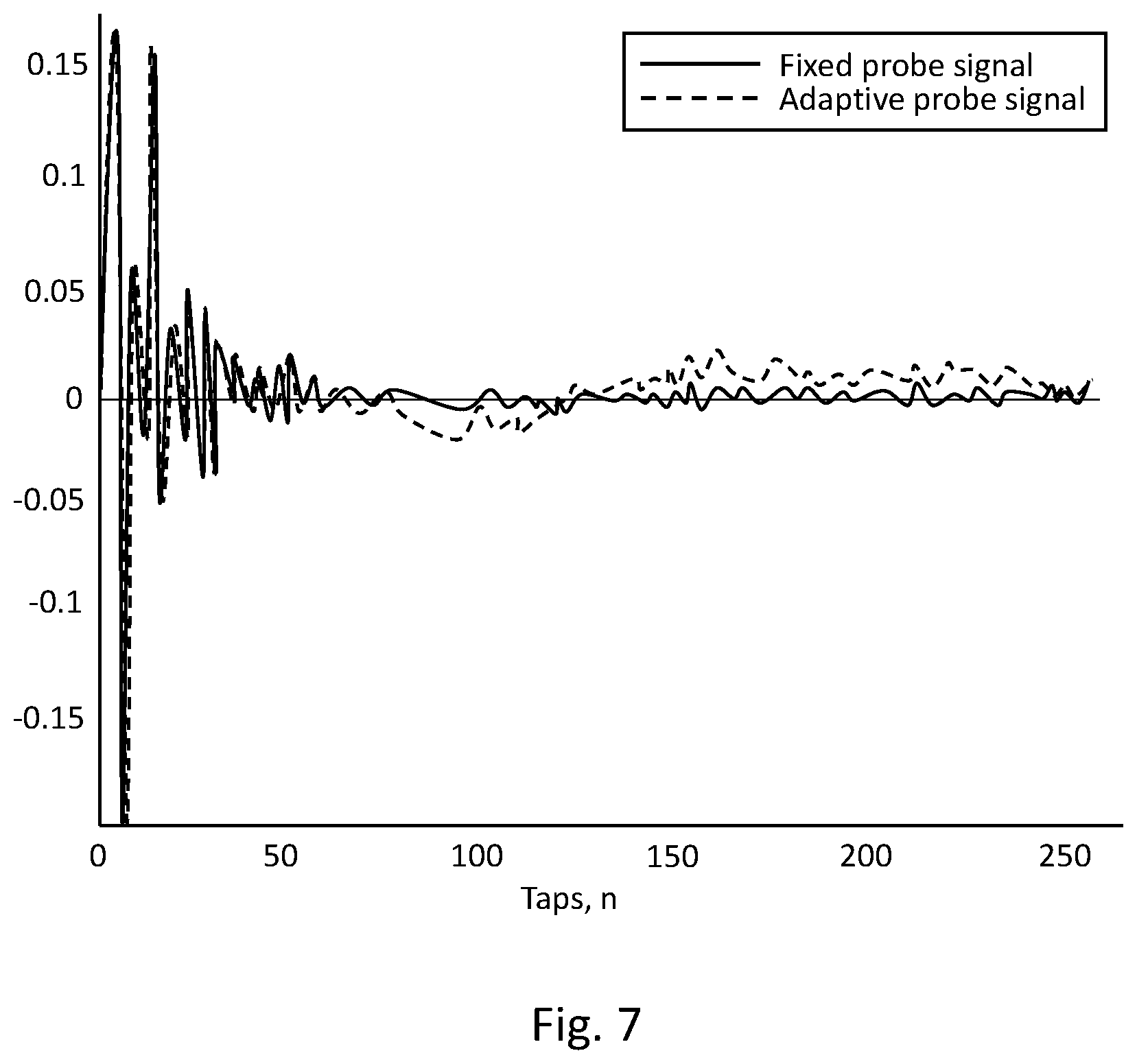 Patent US11847200 Figure 11 – Methods and apparatus for system identification