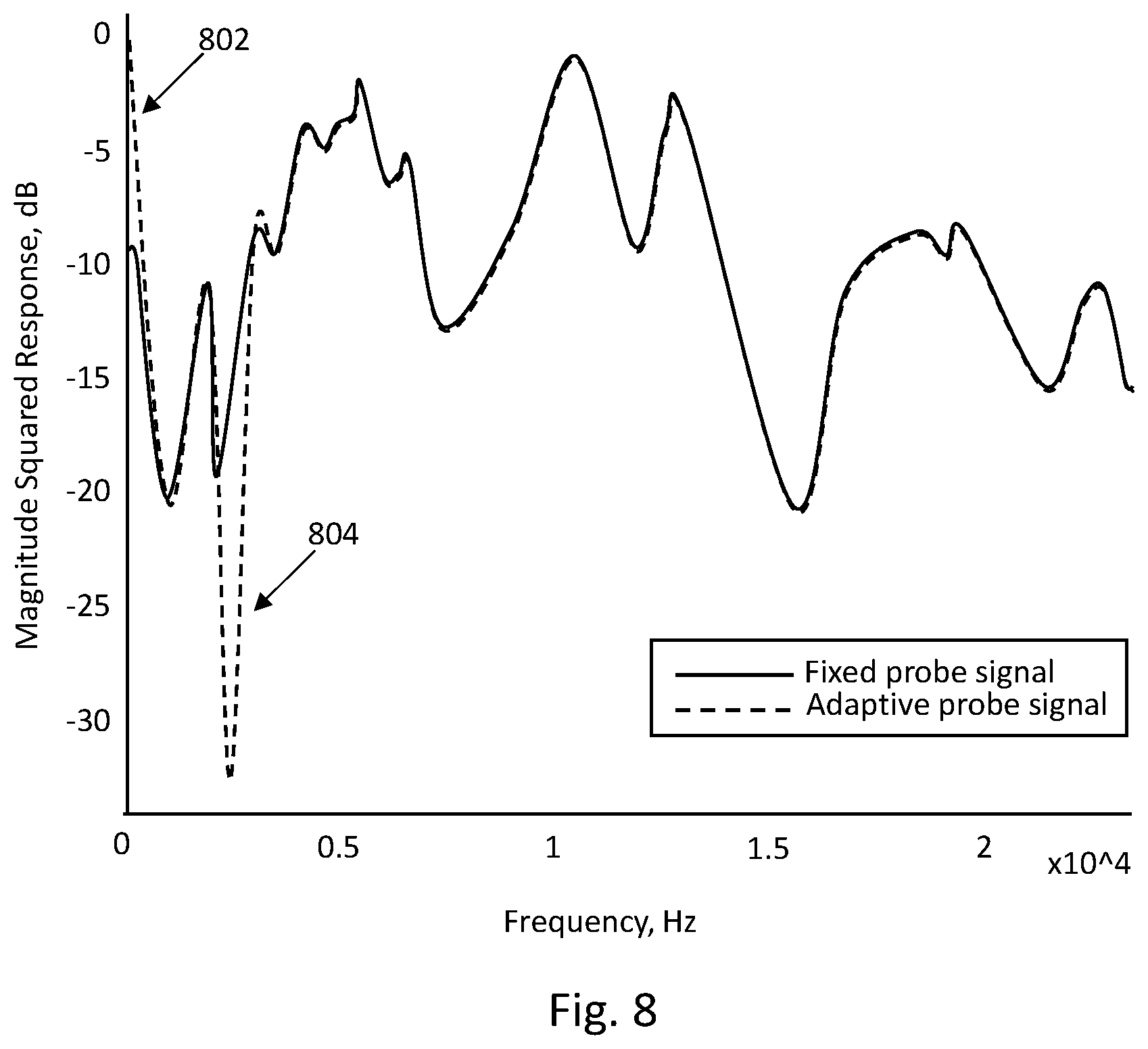 Patent US11847200 Figure 12 – Methods and apparatus for system identification