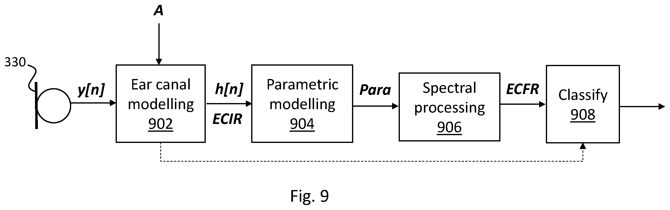 Patent US11847200 Figure 13 – Methods and apparatus for system identification