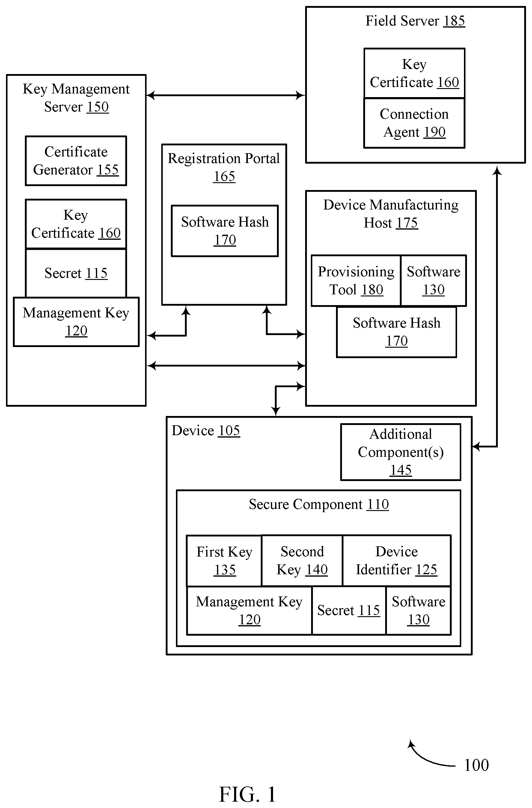 Patent US11847201 Figure 1 – Authenticating a device using a remote host