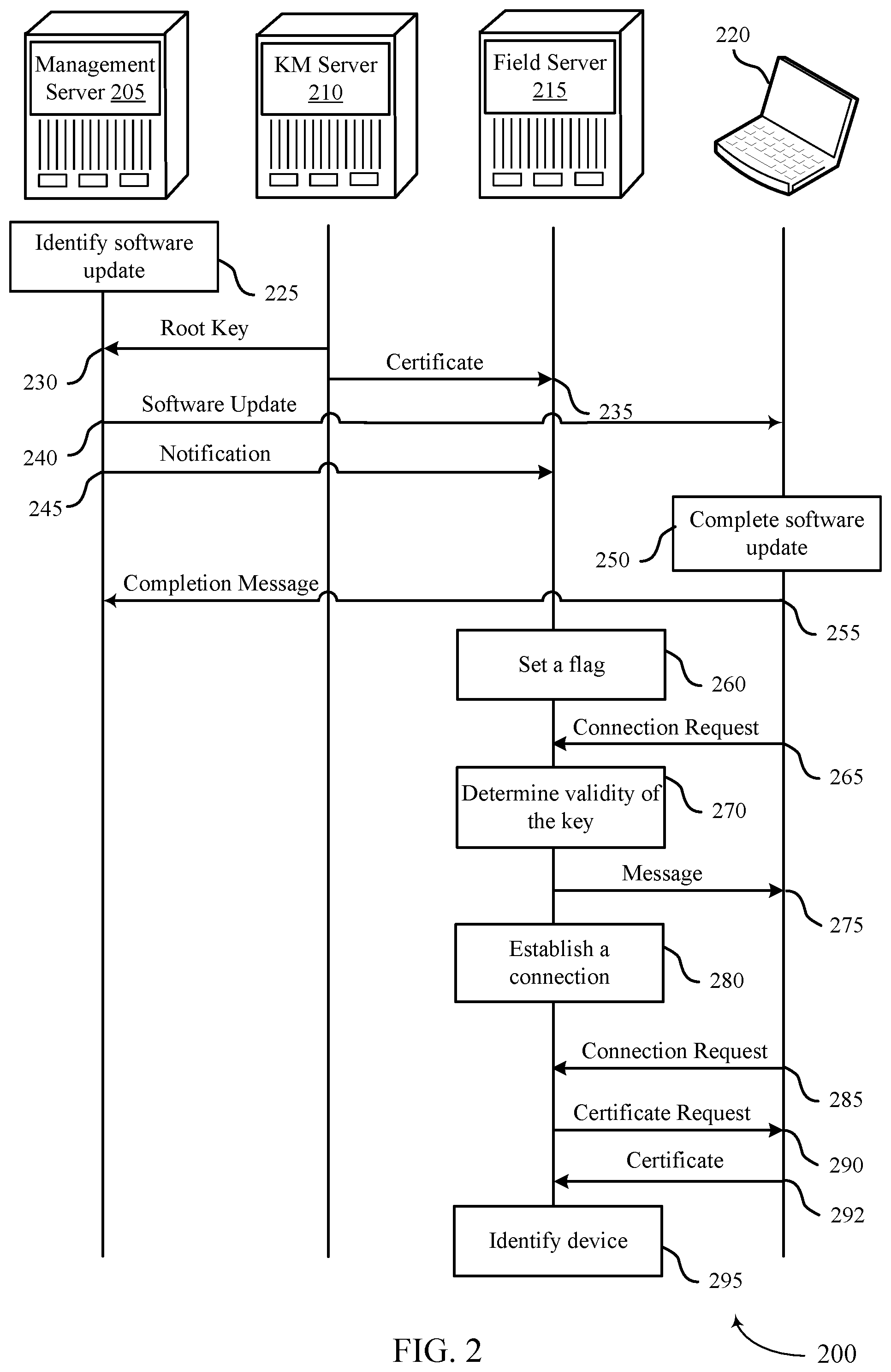 Patent US11847201 Figure 2 – Authenticating a device using a remote host