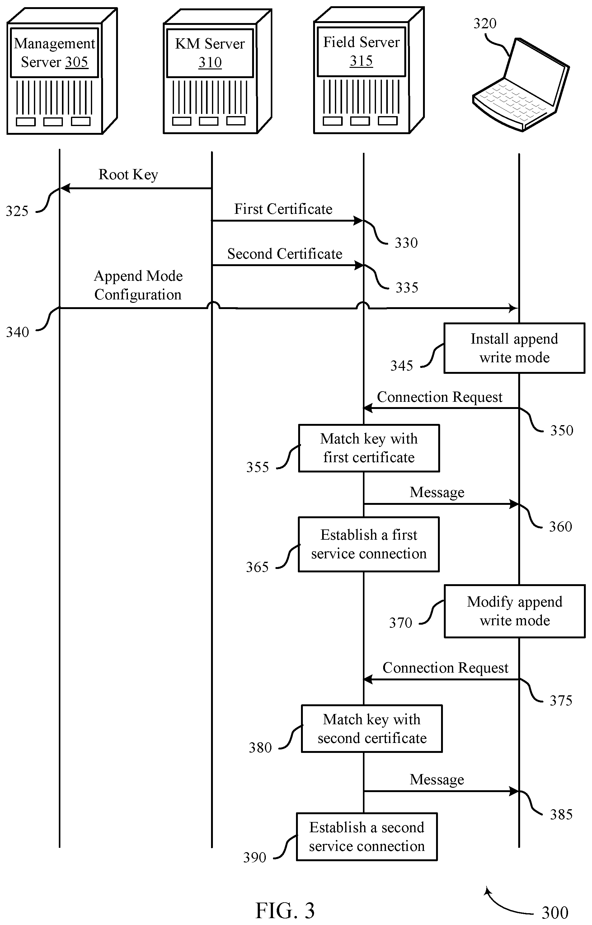 Patent US11847201 Figure 3 – Authenticating a device using a remote host
