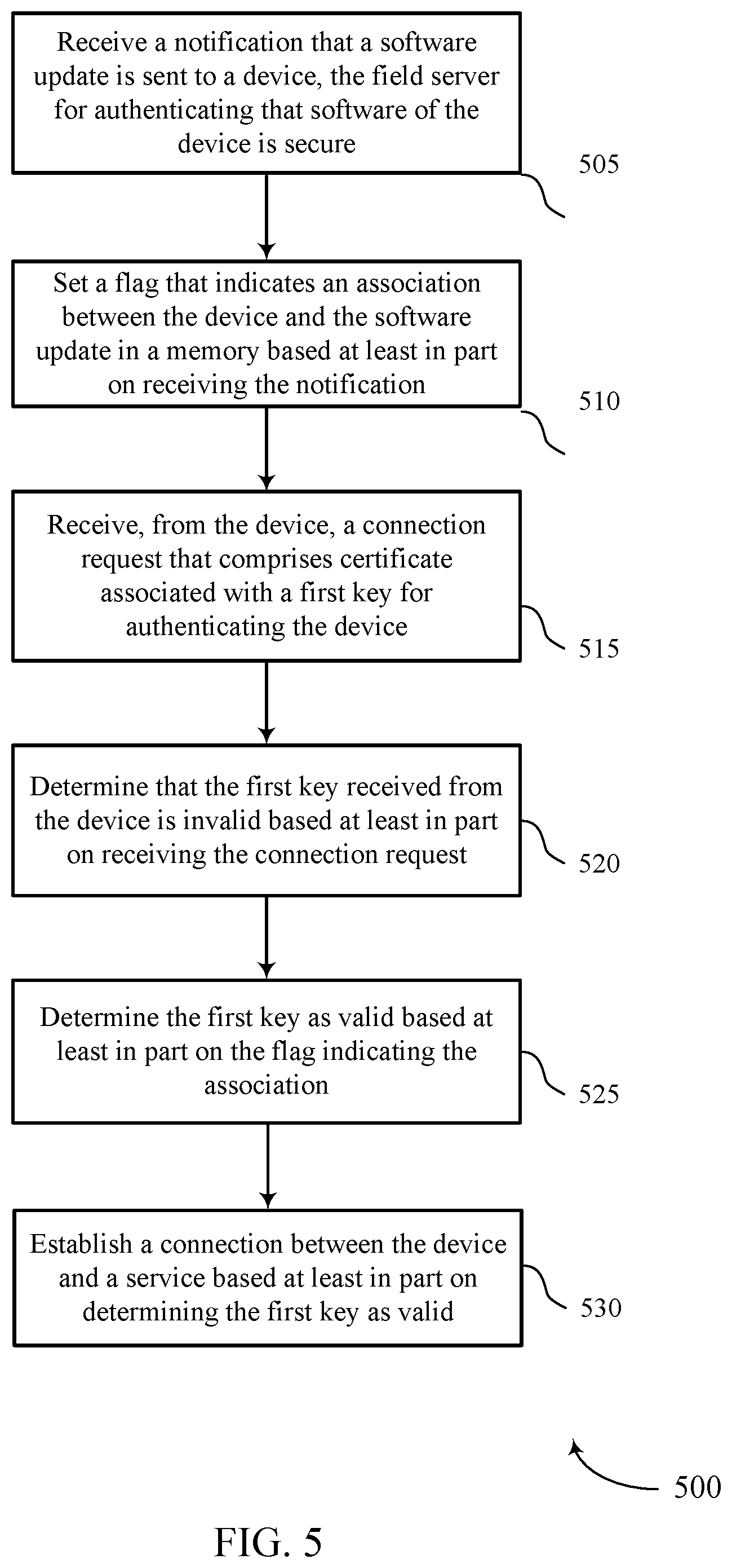 Patent US11847201 Figure 5 – Authenticating a device using a remote host