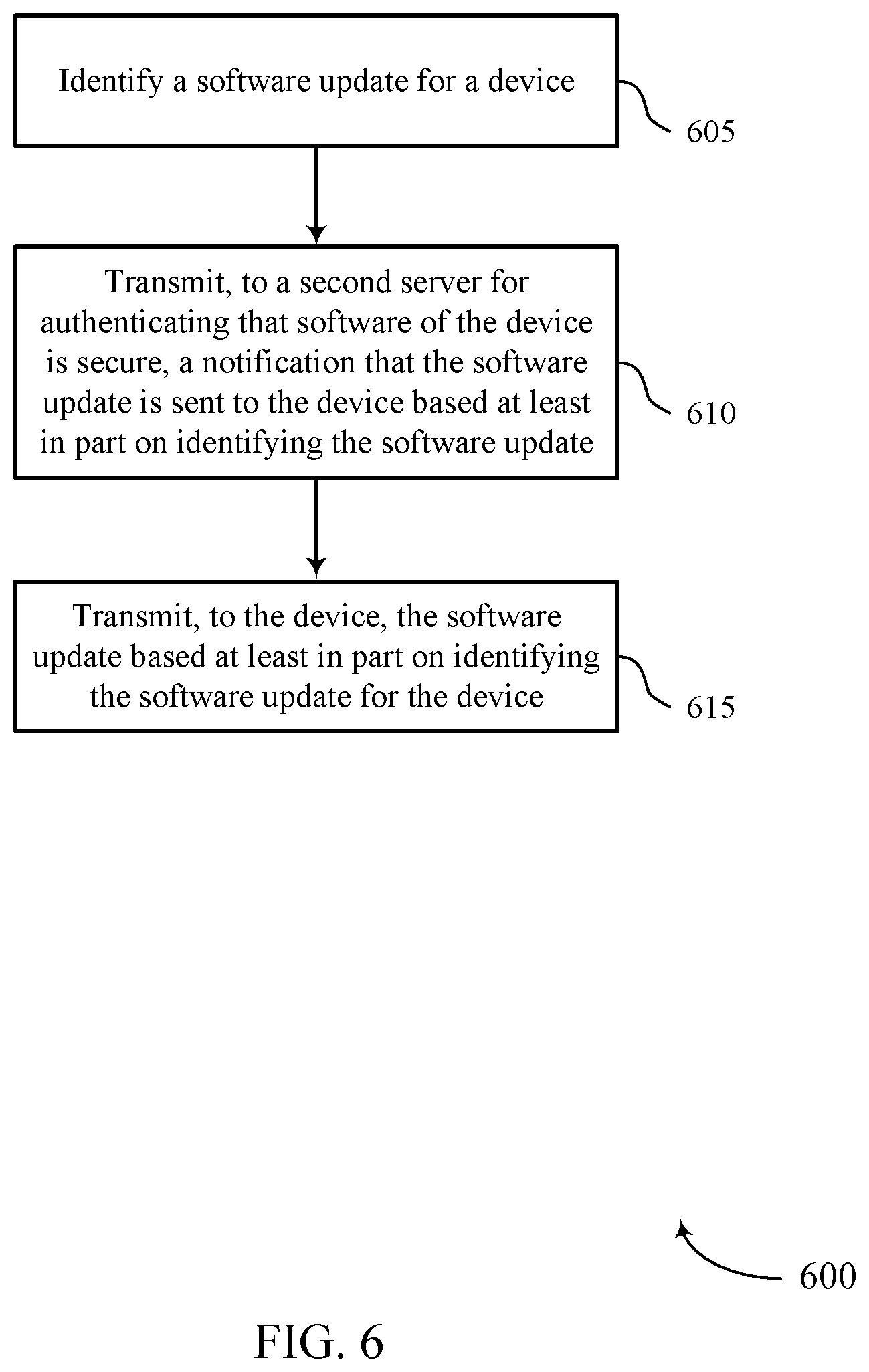 Patent US11847201 Figure 6 – Authenticating a device using a remote host