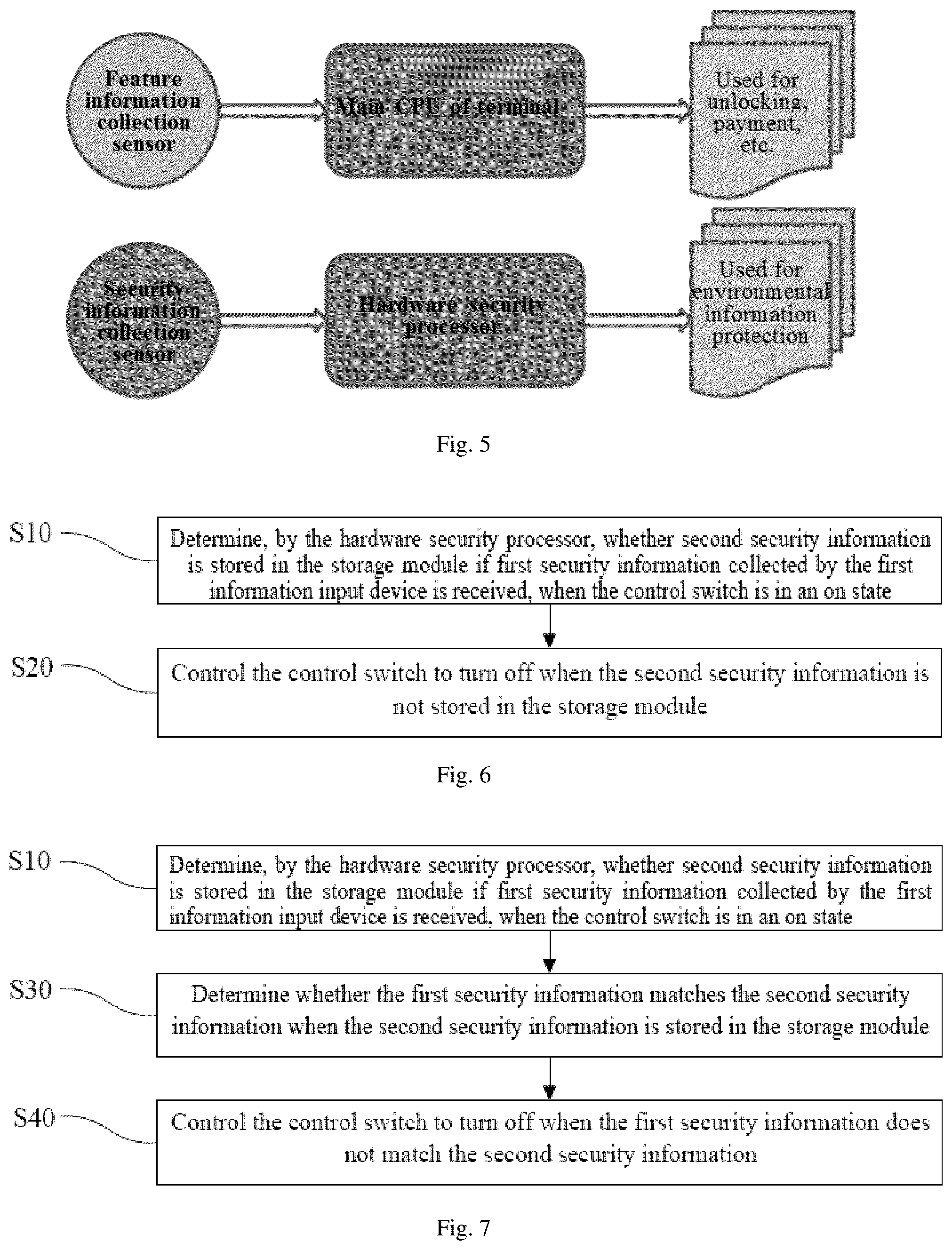 Patent US11847202 Figure 3 – Controlling access to input devices using security processor