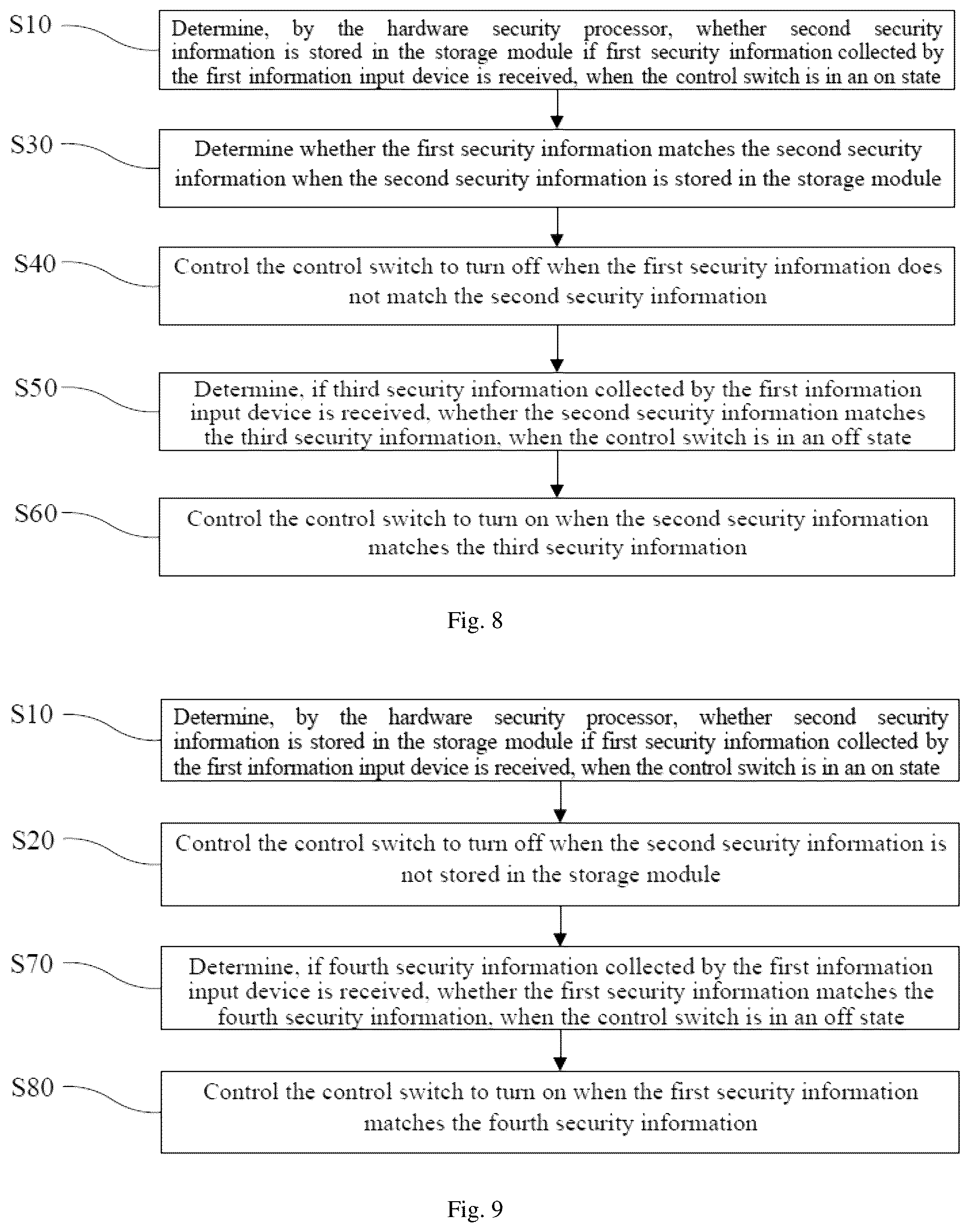 Patent US11847202 Figure 4 – Controlling access to input devices using security processor