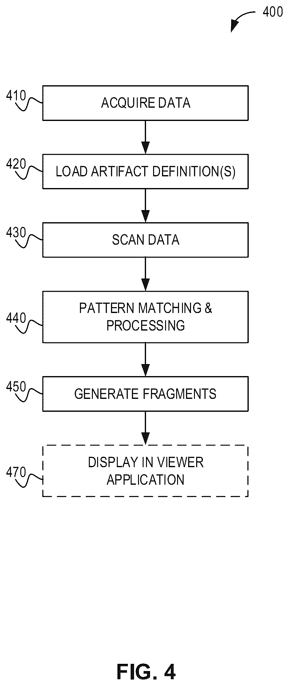Patent US11847204 Figure 4 – Systems and methods for cloud-based management of digital forensic evidence