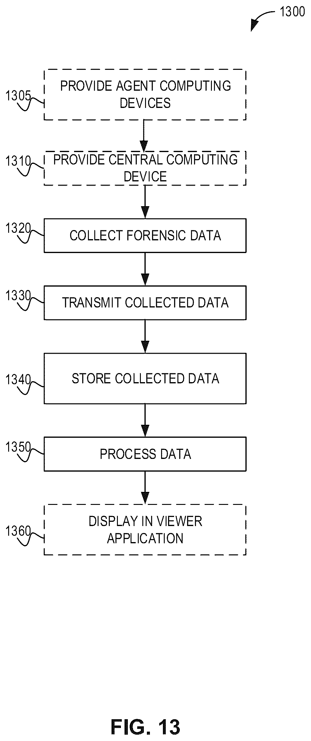 Patent US11847204 Figure 13 – Systems and methods for cloud-based management of digital forensic evidence