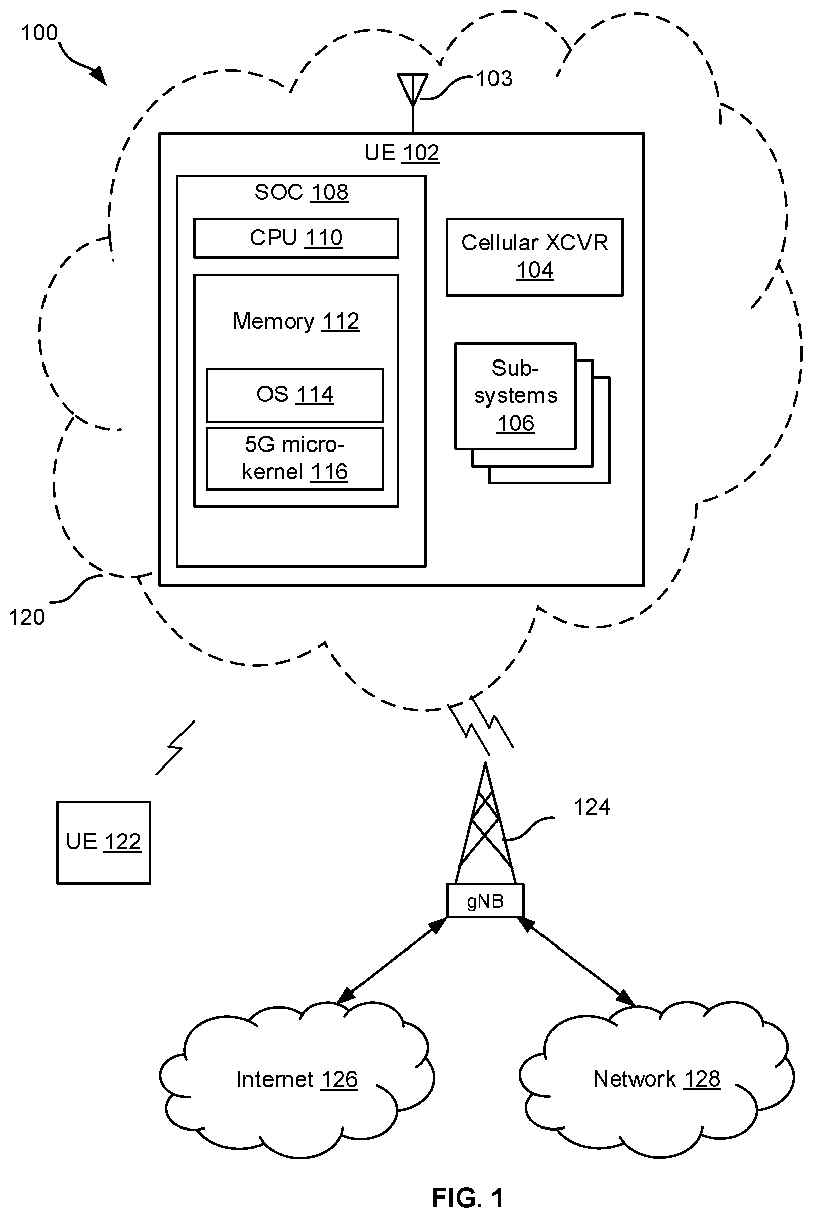Patent US11847205 Figure 1 – Trusted 5G network function virtualization of virtual network function elements embedded on a system-on-chip