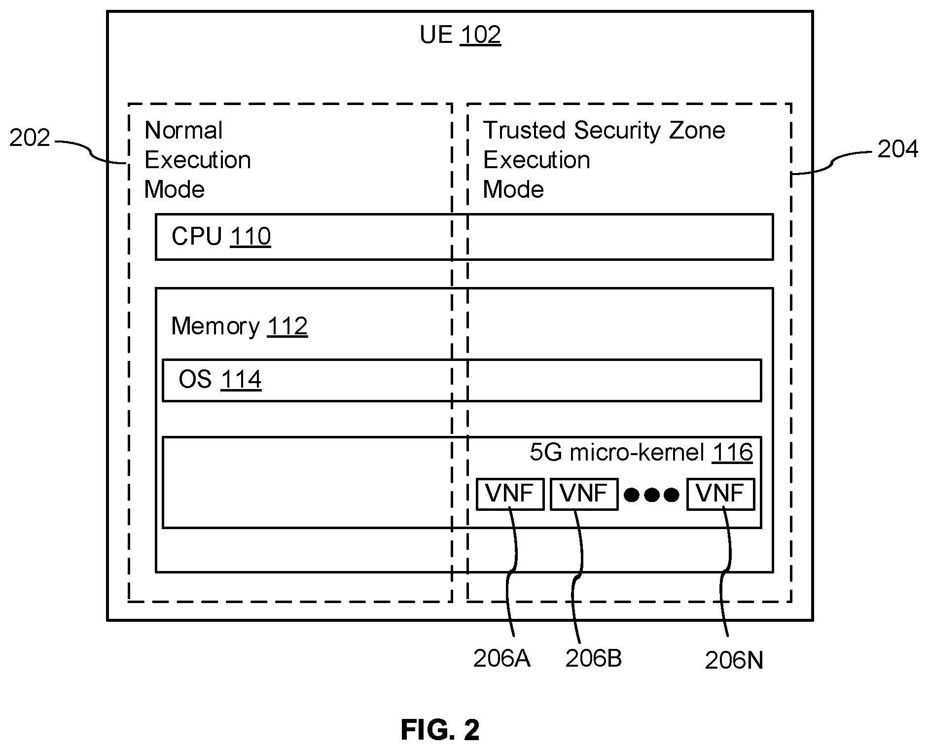Patent US11847205 Figure 2 – Trusted 5G network function virtualization of virtual network function elements embedded on a system-on-chip