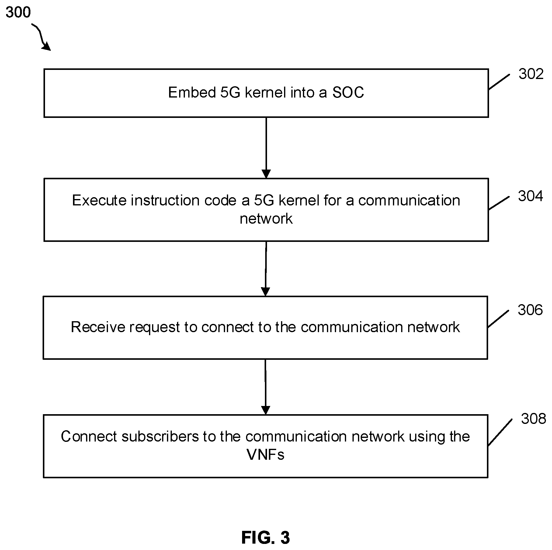 Patent US11847205 Figure 3 – Trusted 5G network function virtualization of virtual network function elements embedded on a system-on-chip