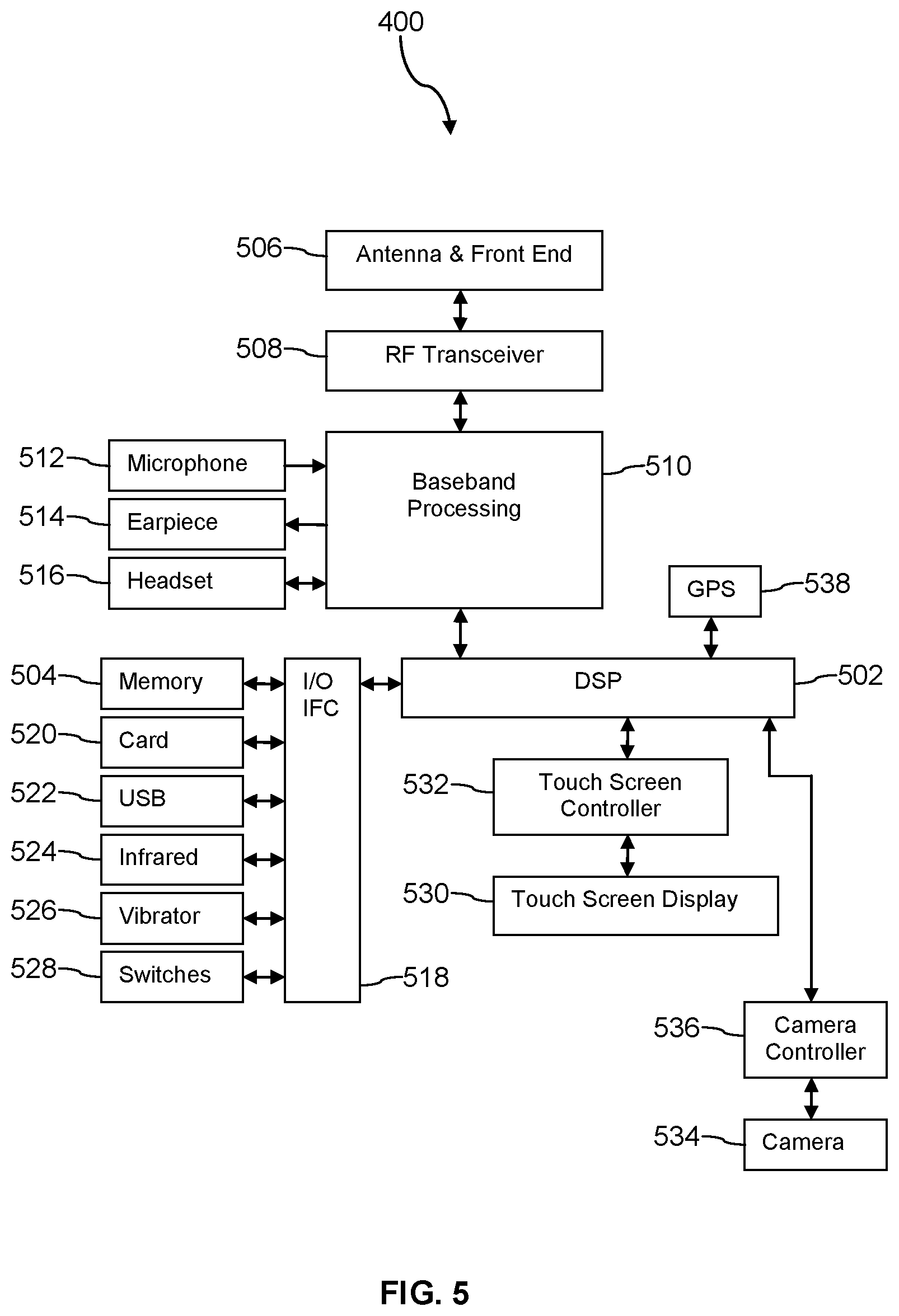 Patent US11847205 Figure 5 – Trusted 5G network function virtualization of virtual network function elements embedded on a system-on-chip
