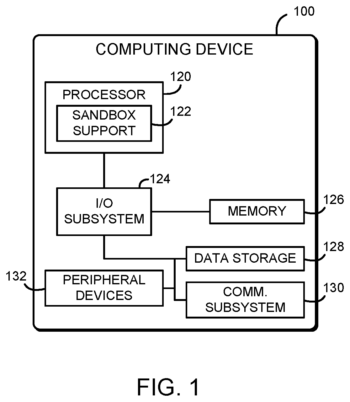 Patent US11847206 Figure 1 – Technologies for untrusted code execution with processor sandbox support