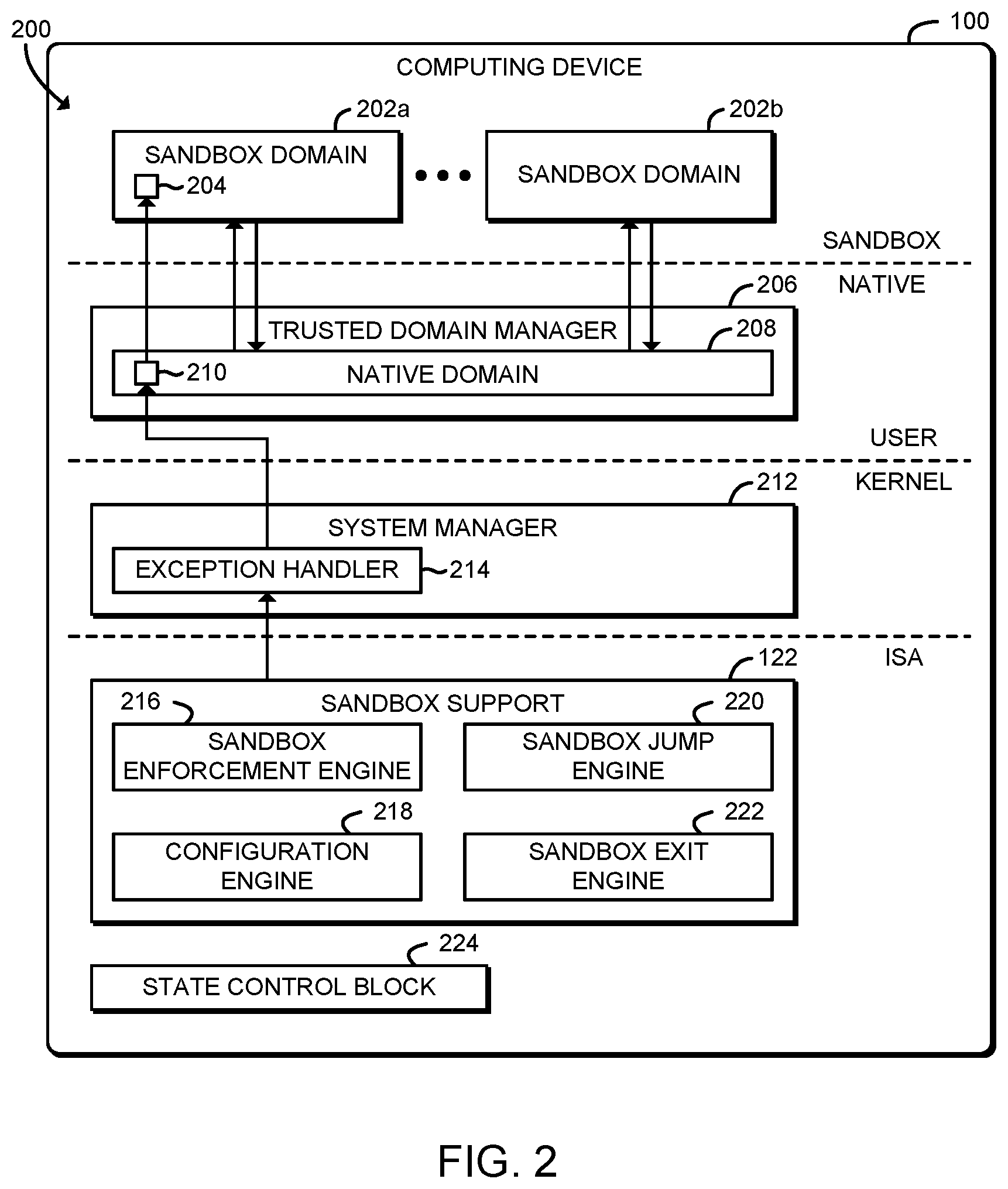 Patent US11847206 Figure 2 – Technologies for untrusted code execution with processor sandbox support