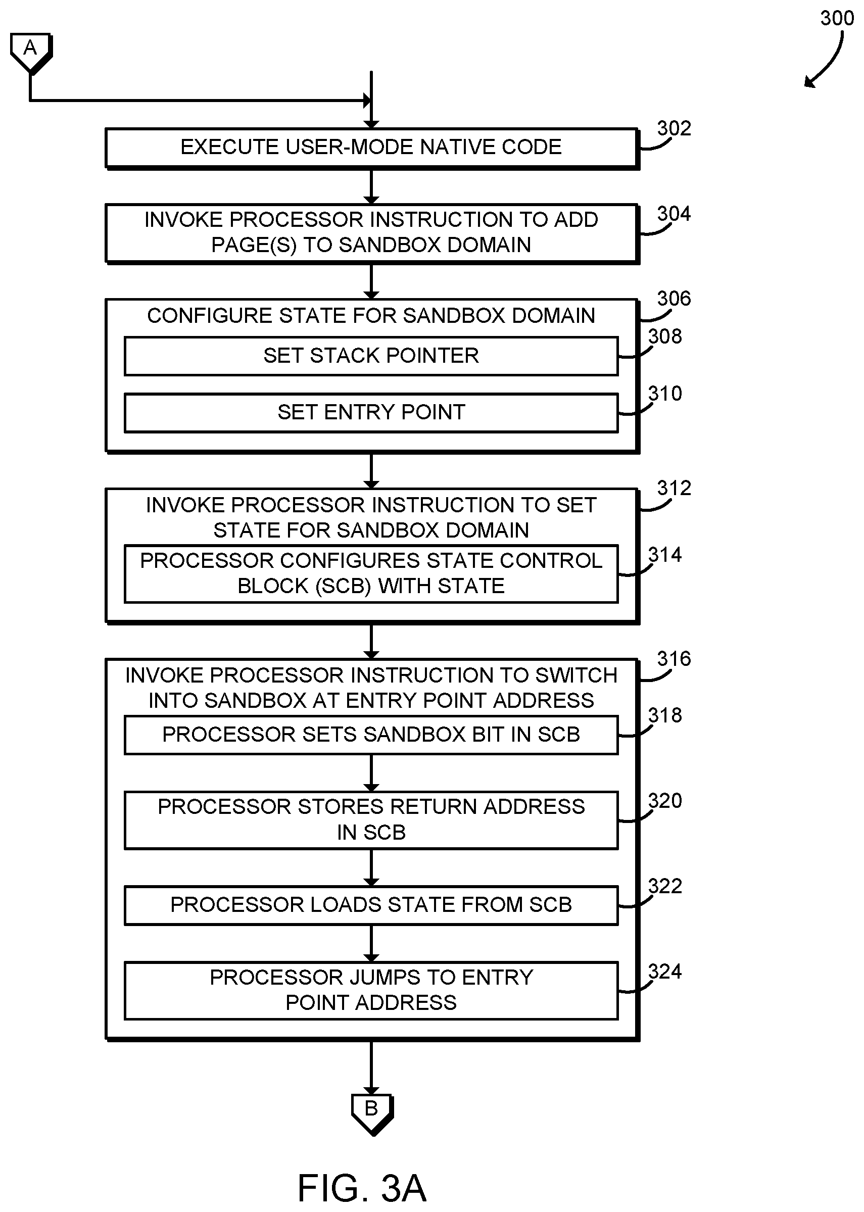 Patent US11847206 Figure 3 – Technologies for untrusted code execution with processor sandbox support