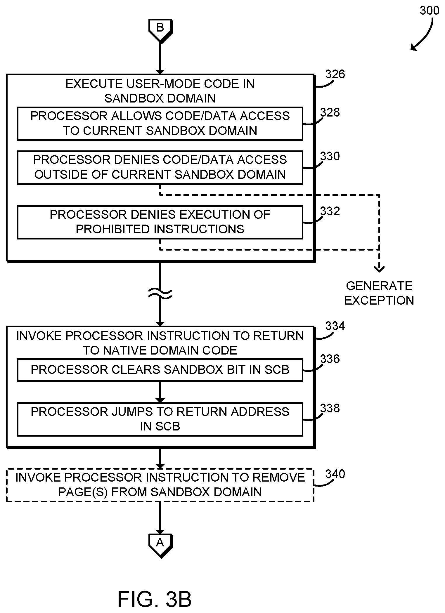 Patent US11847206 Figure 4 – Technologies for untrusted code execution with processor sandbox support